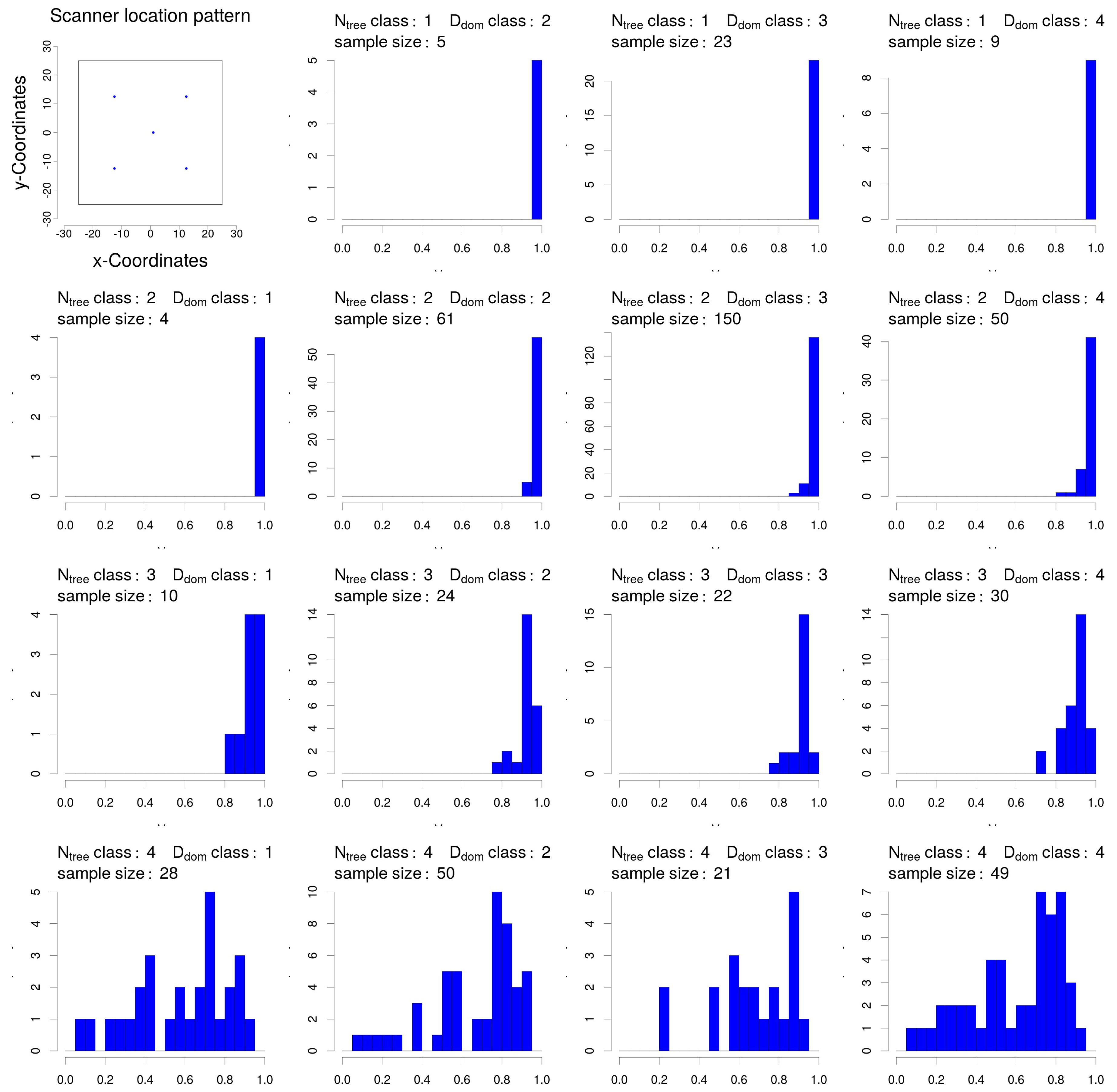 Forests 08 00184 g016