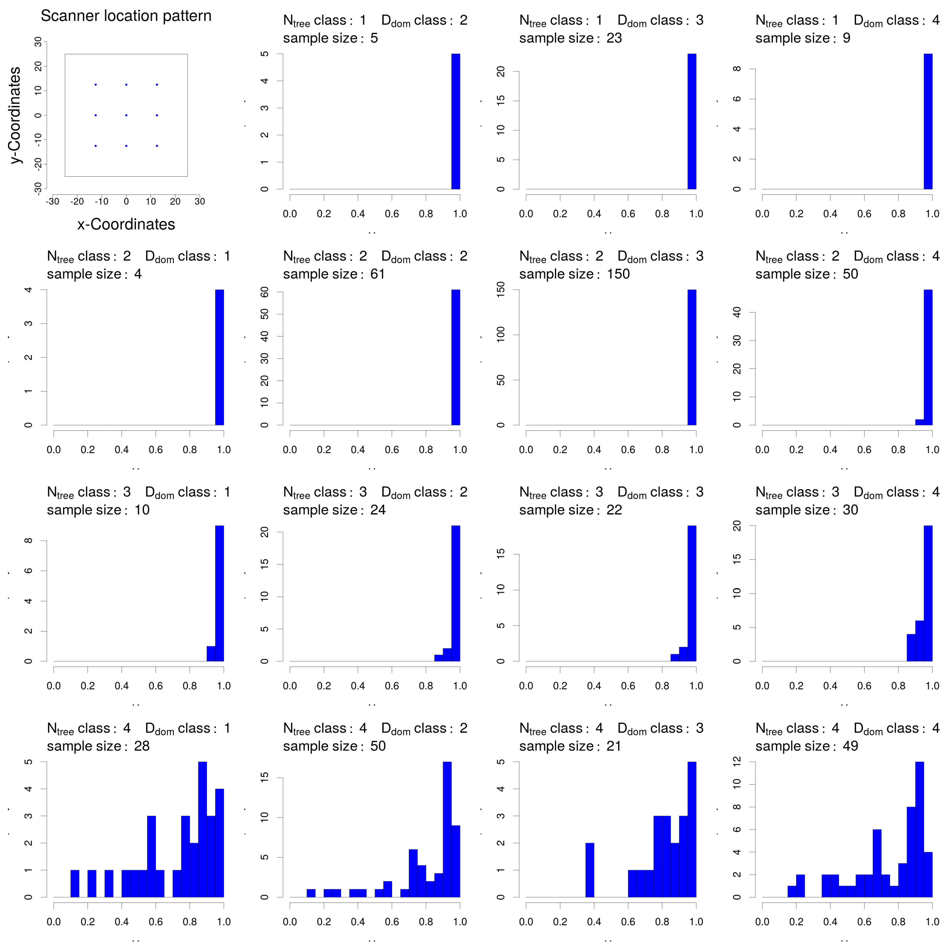 Forests 08 00184 g018