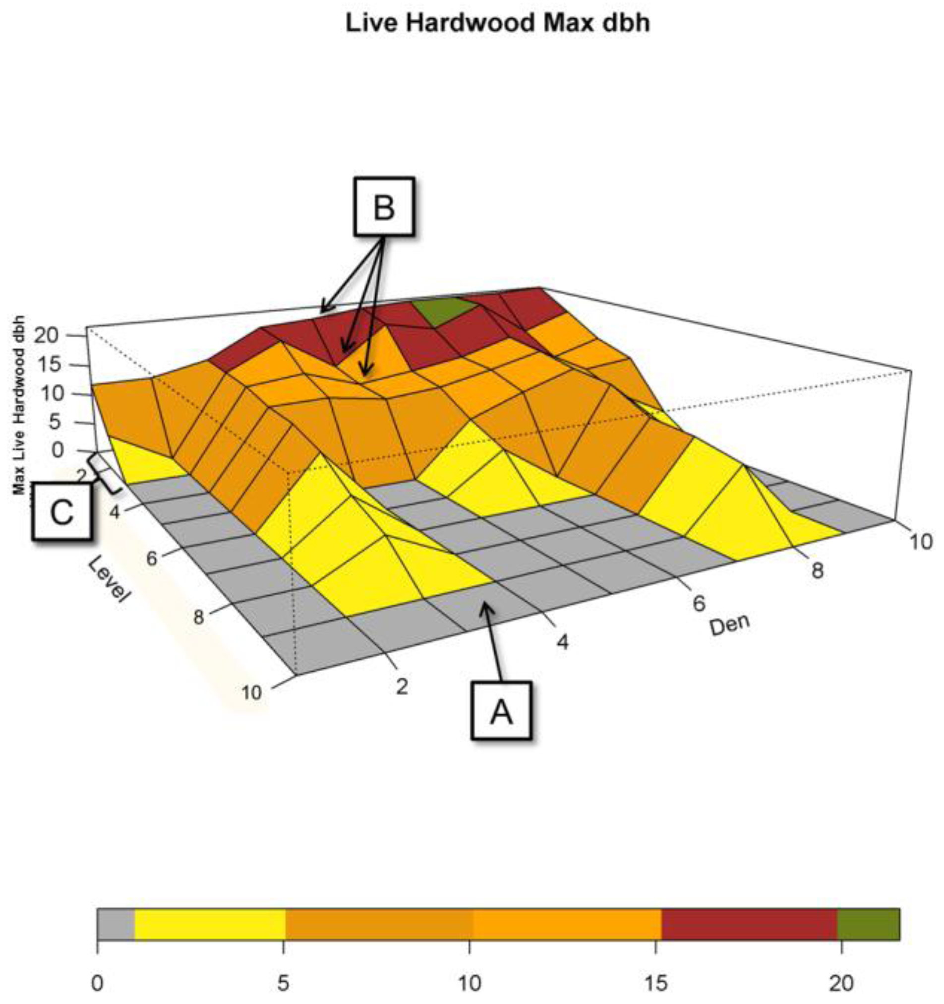 Forests 08 00186 g002