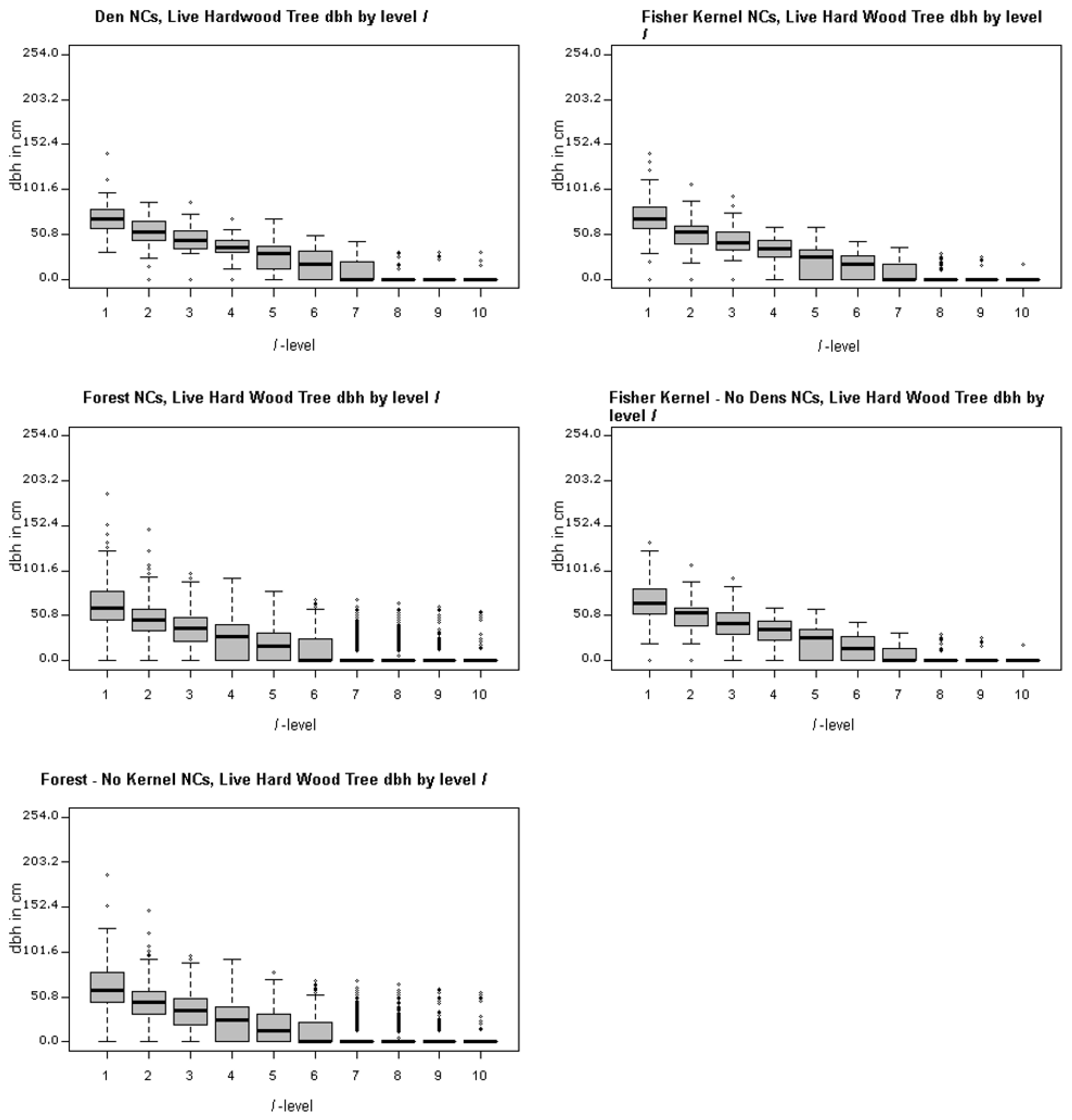 Forests 08 00186 g004
