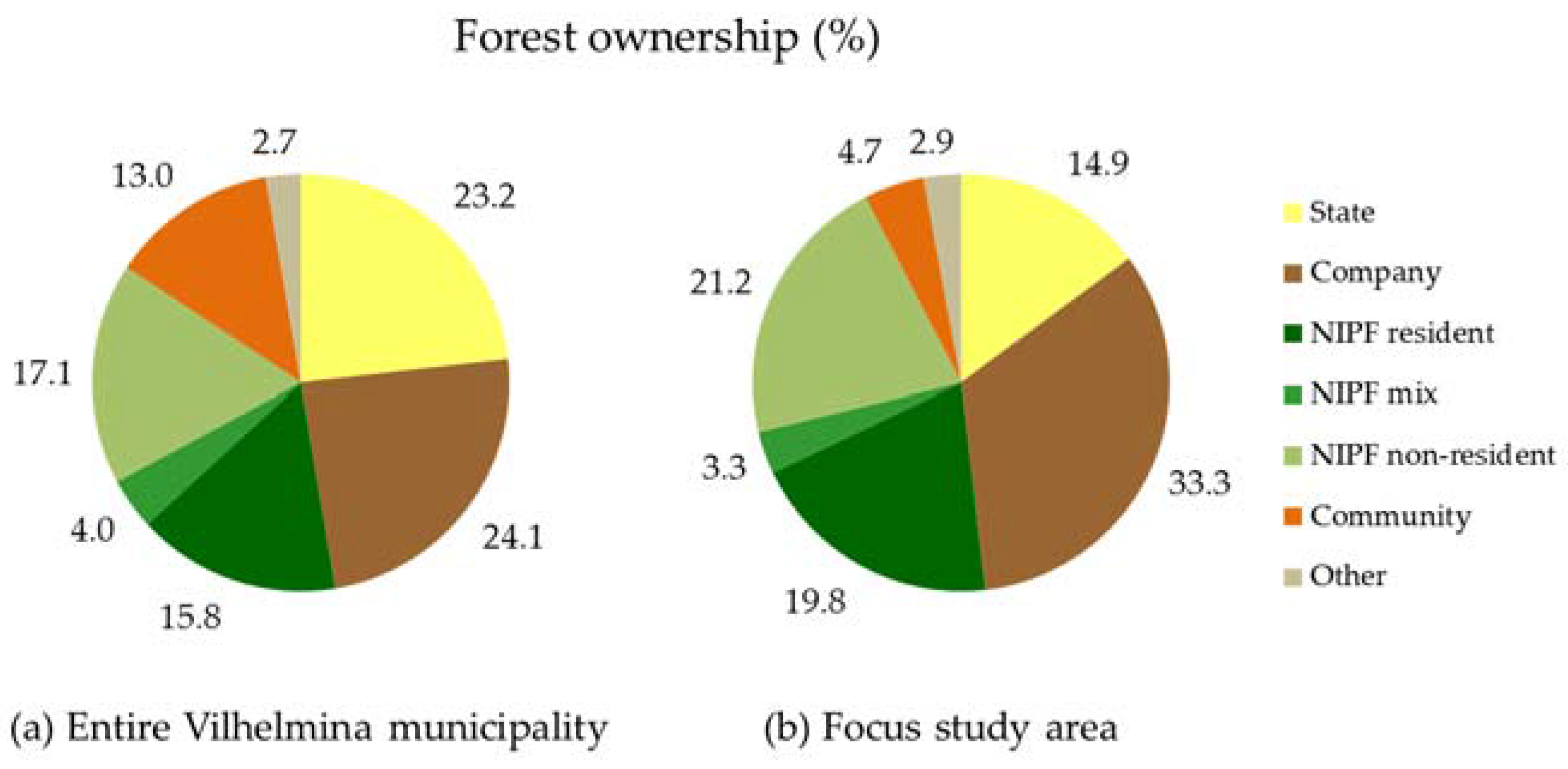 Forests 08 00189 g003