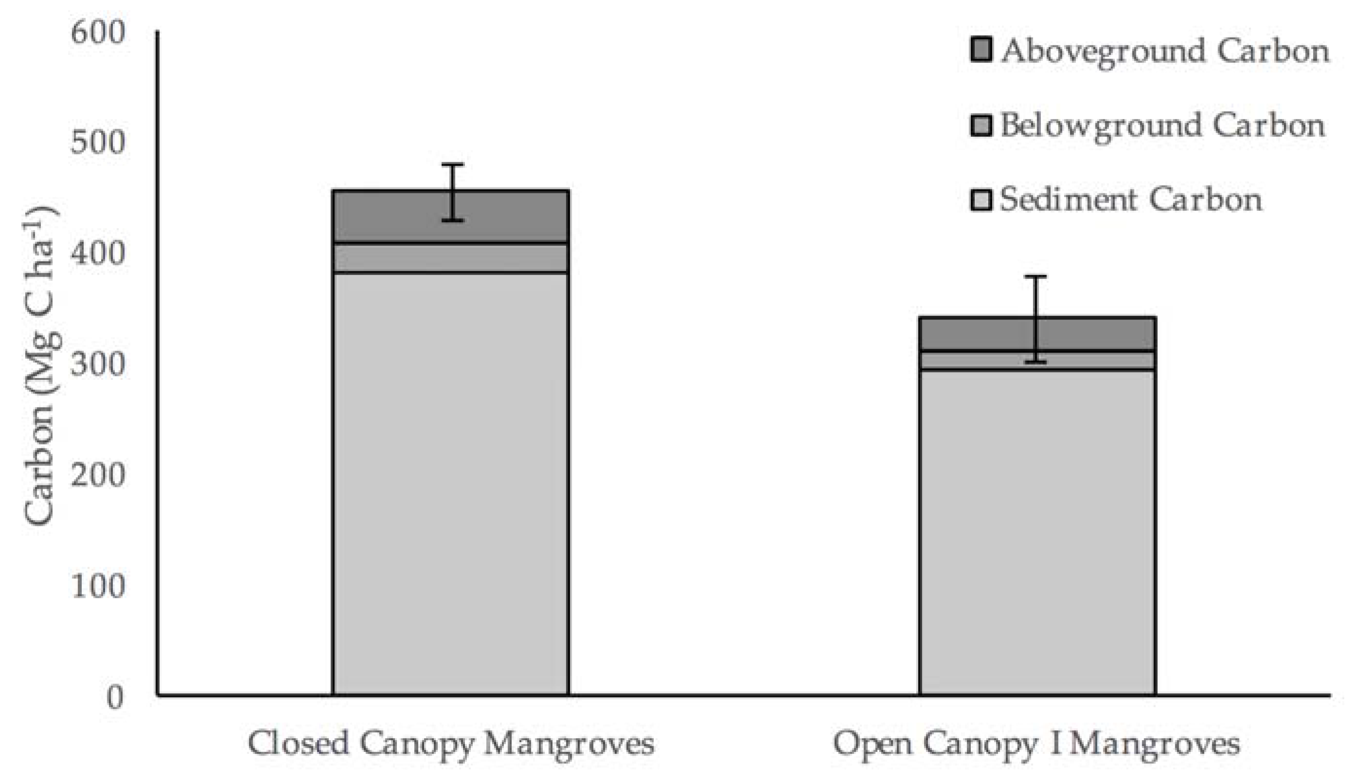 Forests 08 00190 g005 550
