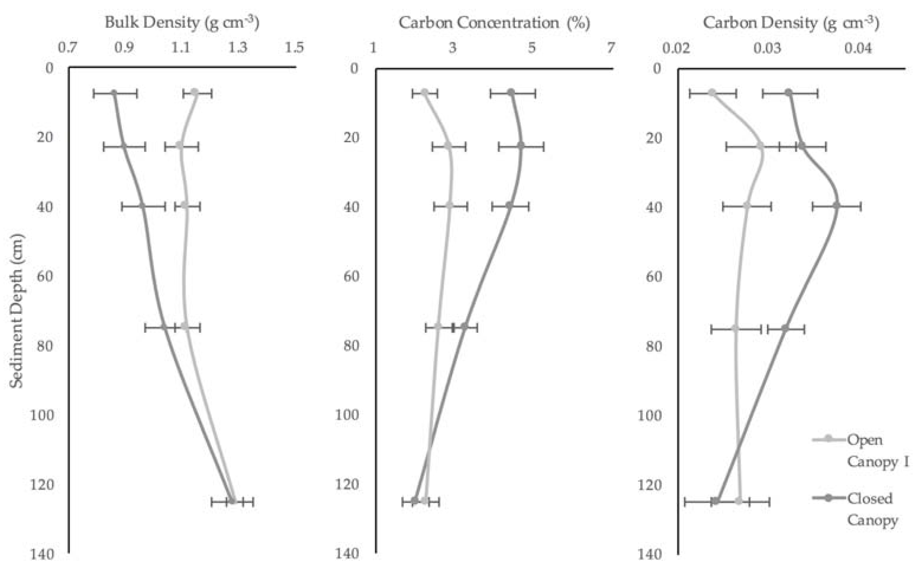 Forests 08 00190 g006 550