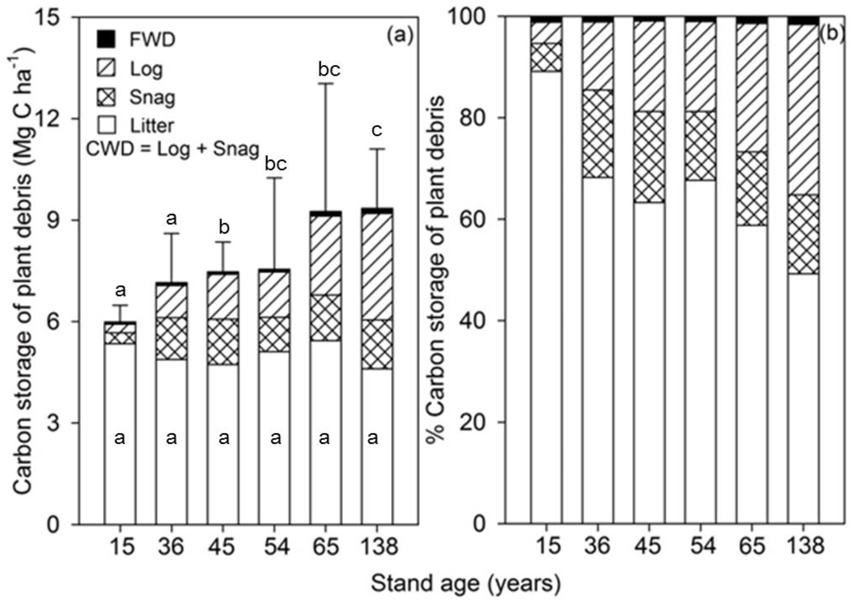Forests 08 00191 g001