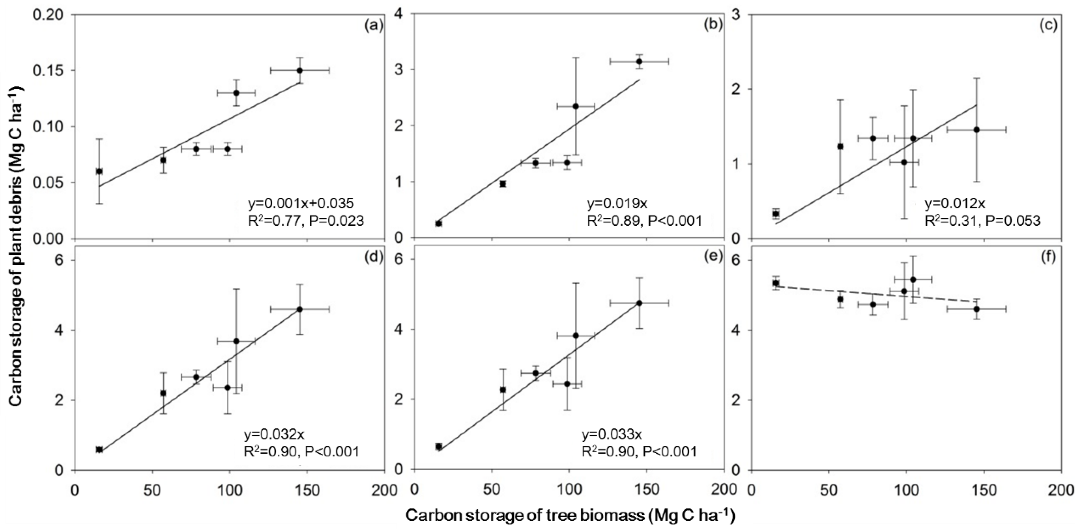 Forests 08 00191 g004