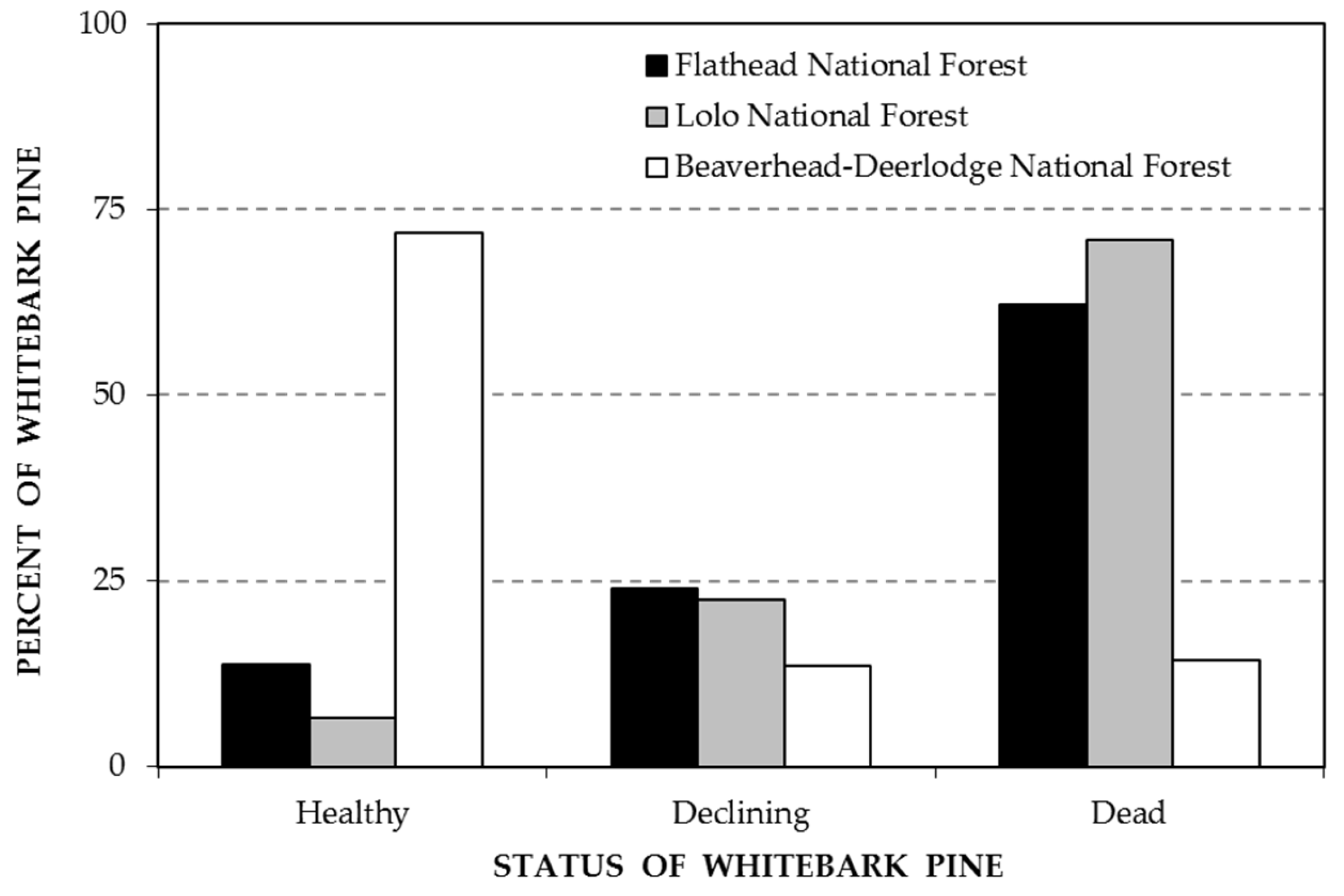 Forests 08 00195 g002 550