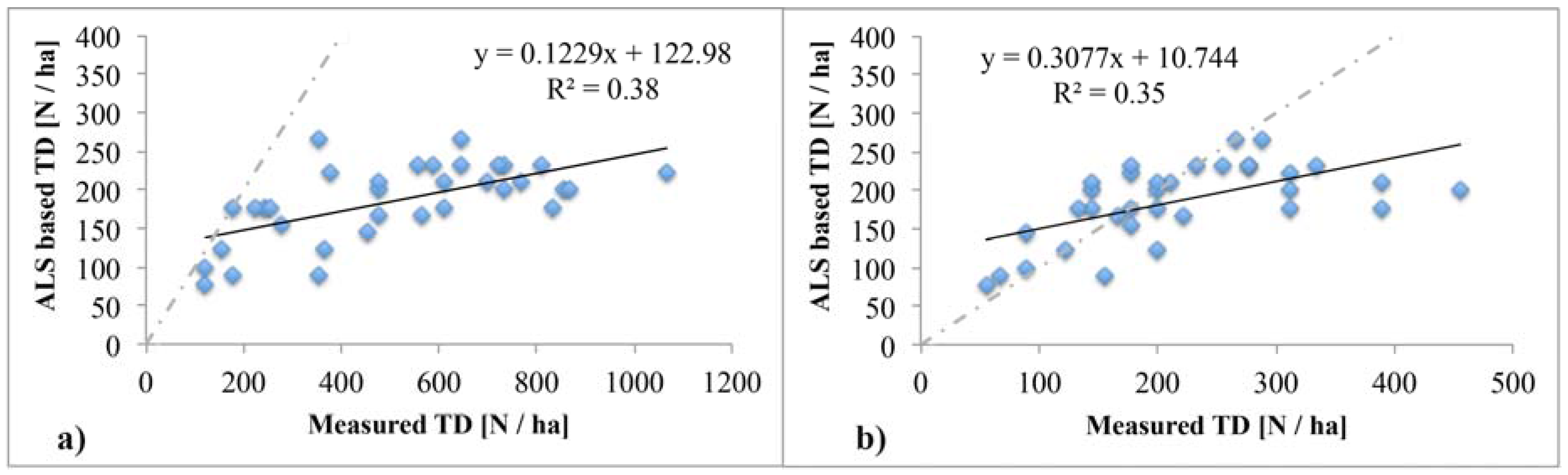 Forests 08 00212 g004
