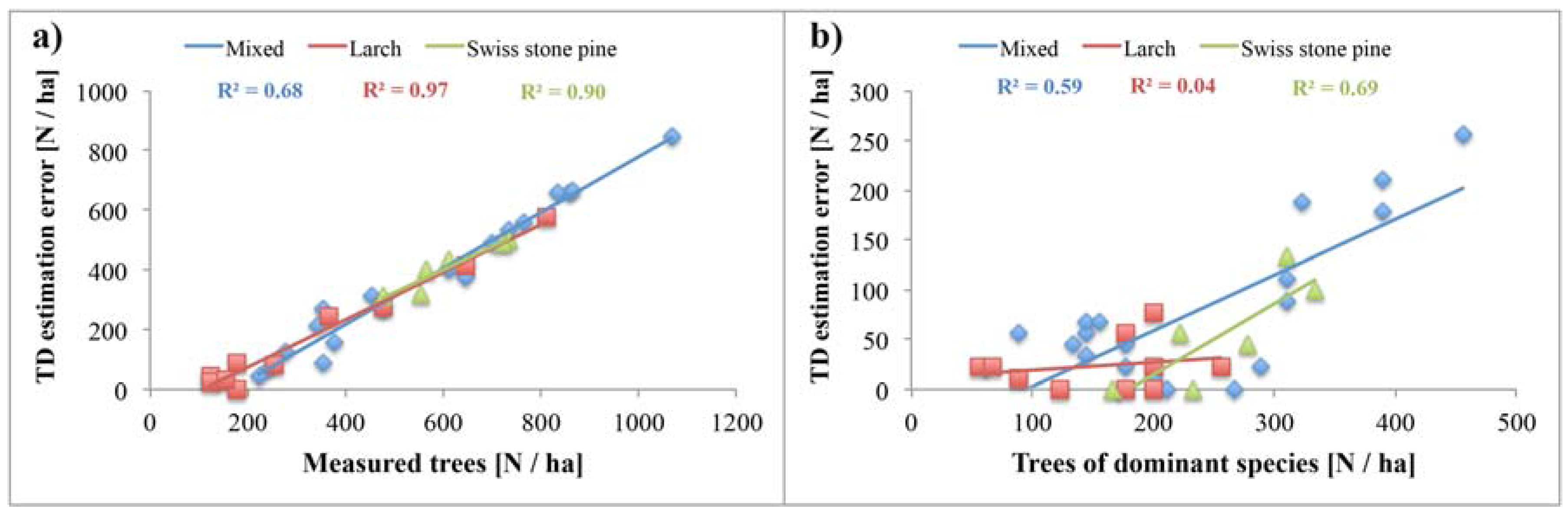 Forests 08 00212 g005
