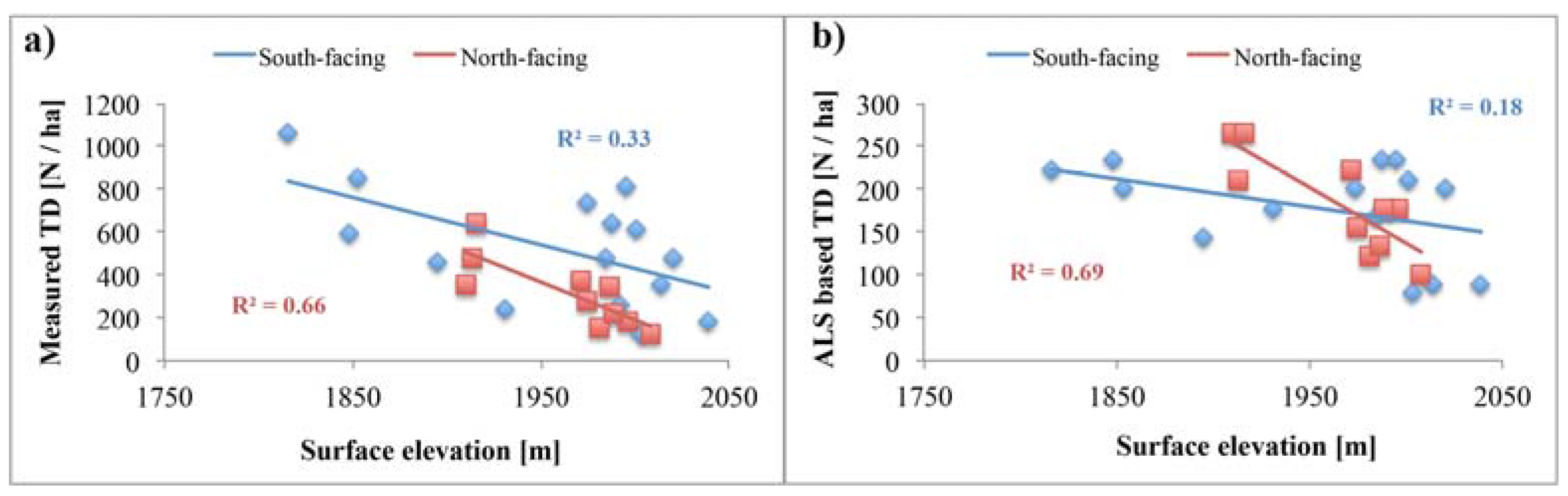 Forests 08 00212 g007