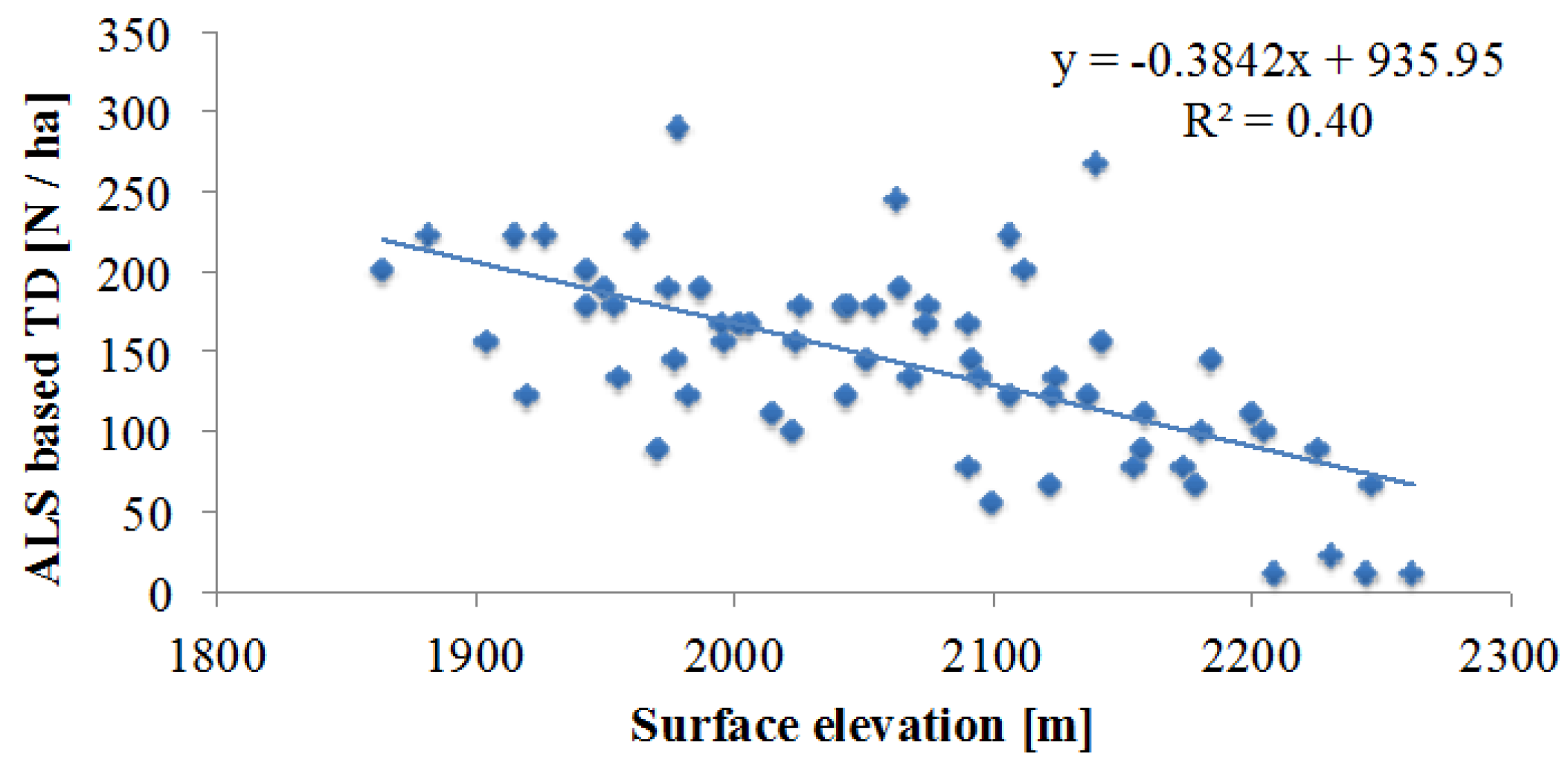 Forests 08 00212 g008