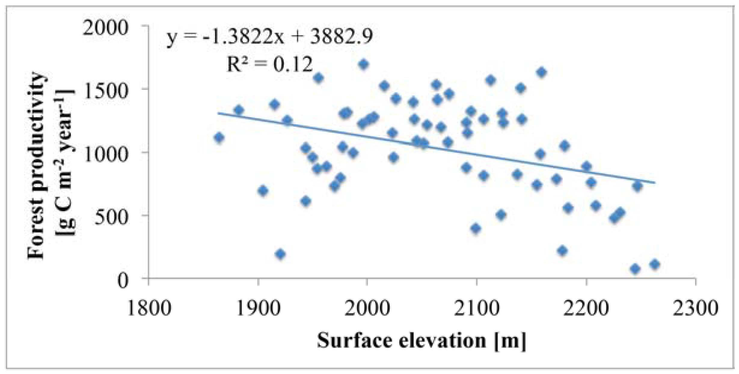 Forests 08 00212 g010