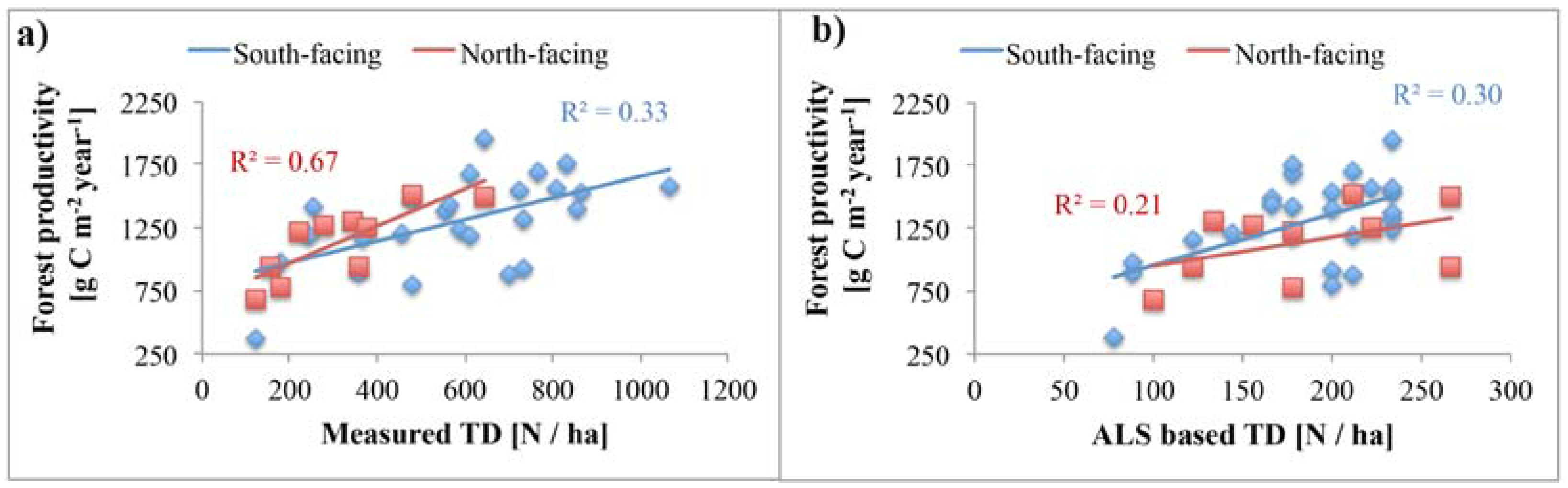 Forests 08 00212 g011