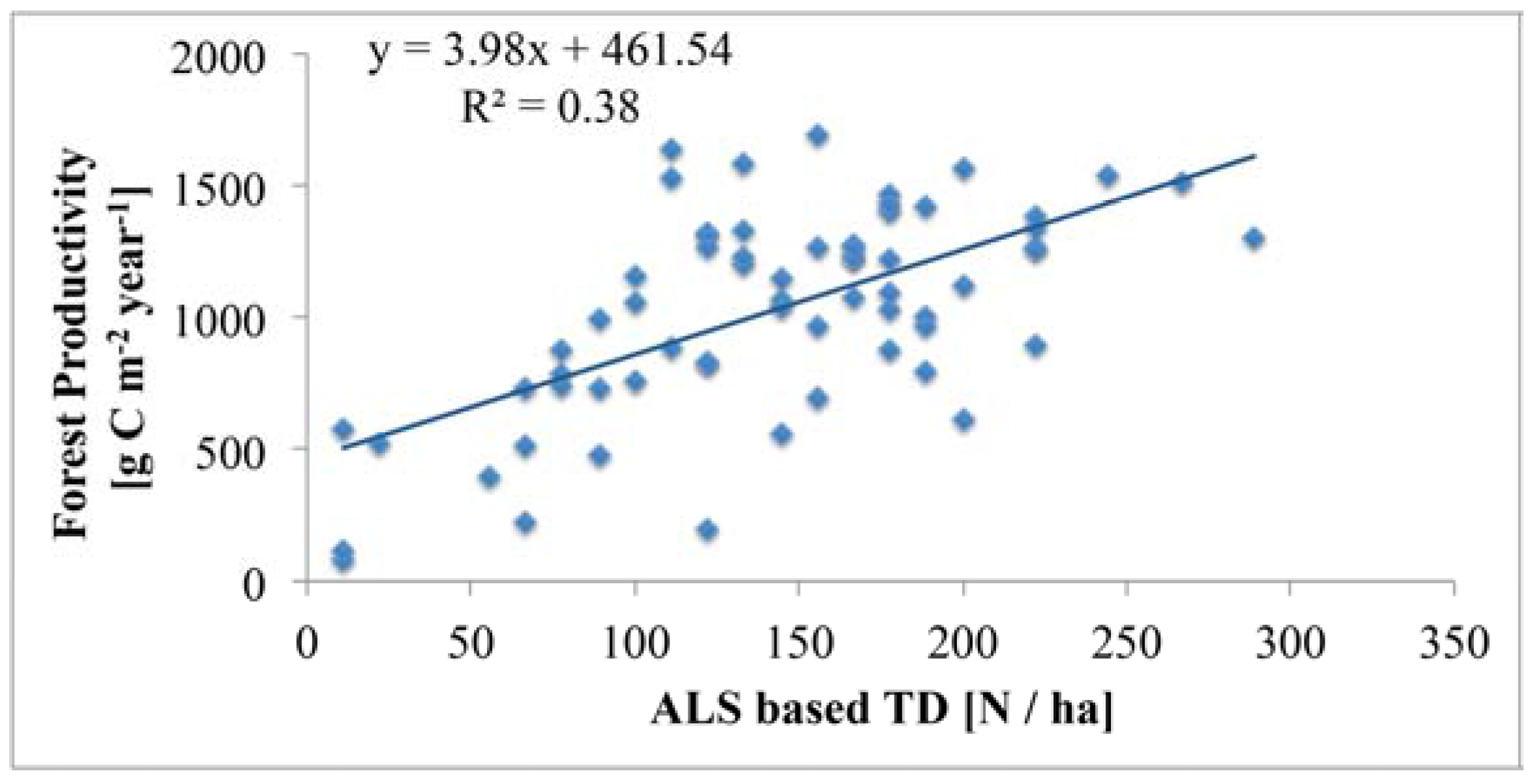 Forests 08 00212 g012