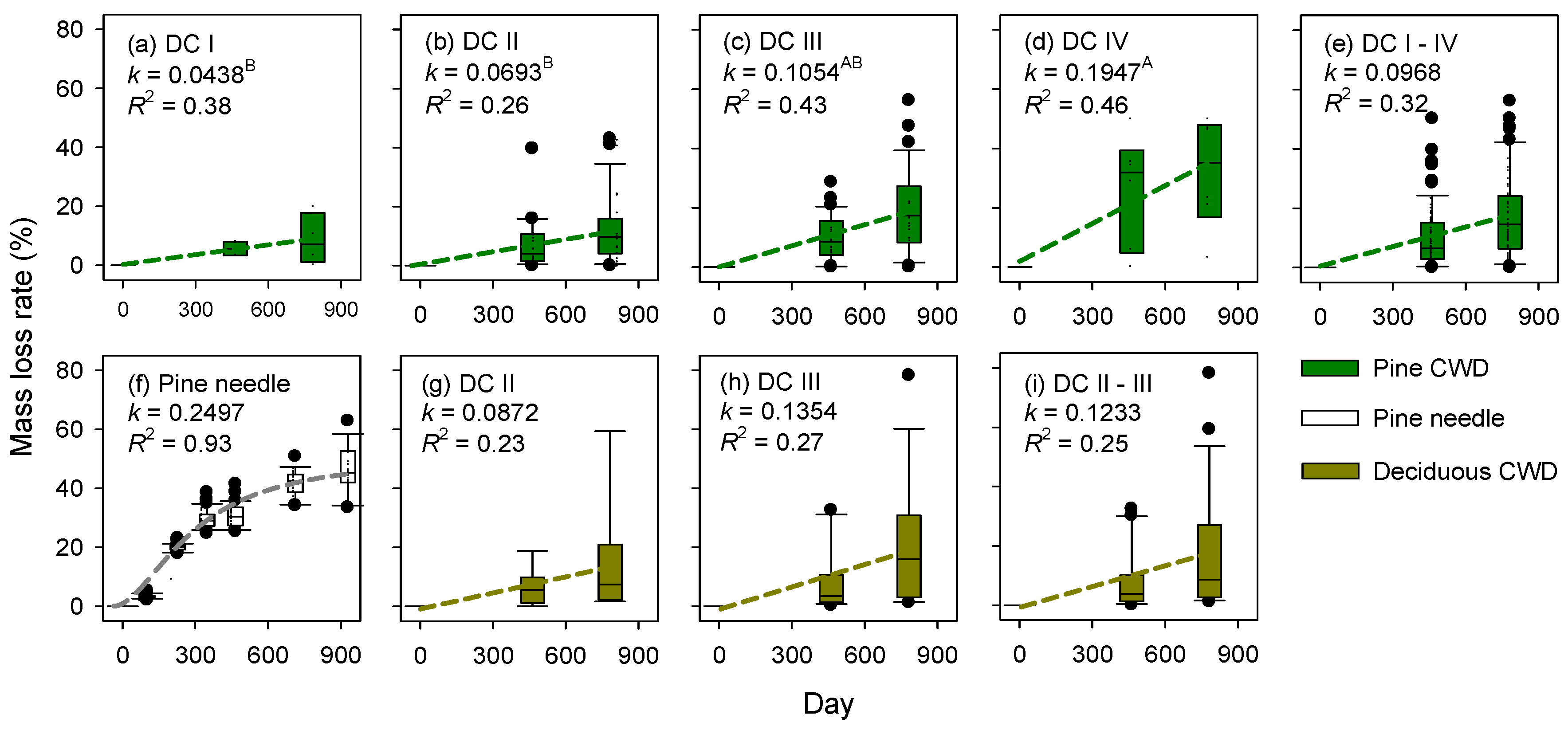 Forests Free Full Text Carbon And Nitrogen Accumulation And Decomposition From Coarse Woody Debris In A Naturally Regenerated Korean Red Pine Pinus Densiflora S Et Z Forest Html Forests Free Full Text Carbon And Nitrogen Accumulation And Decomposition From Coarse Woody Debris In A Naturally Regenerated Korean Red Pine Pinus Densiflora S Et Z Forest Html