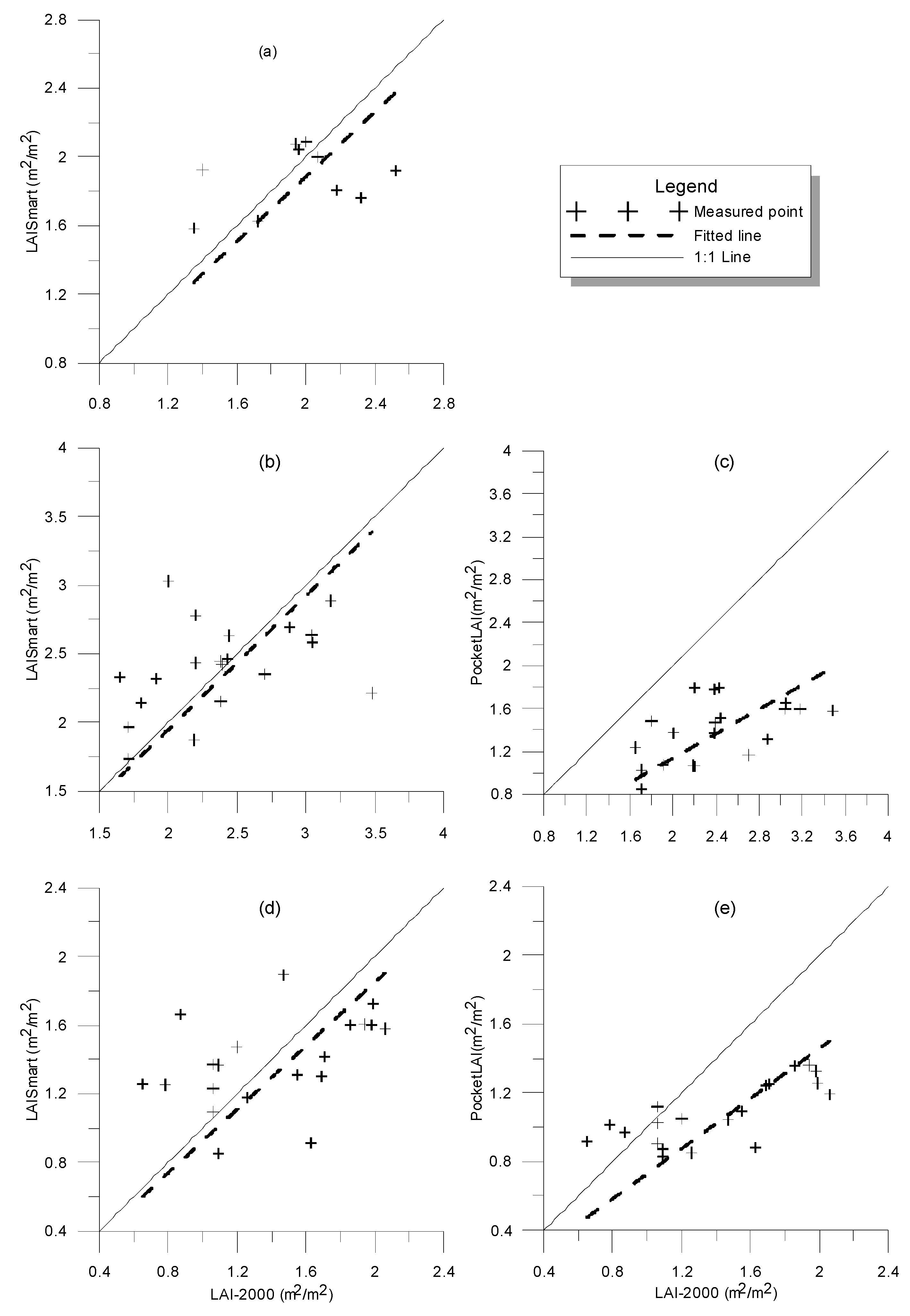 Forests 08 00217 g002