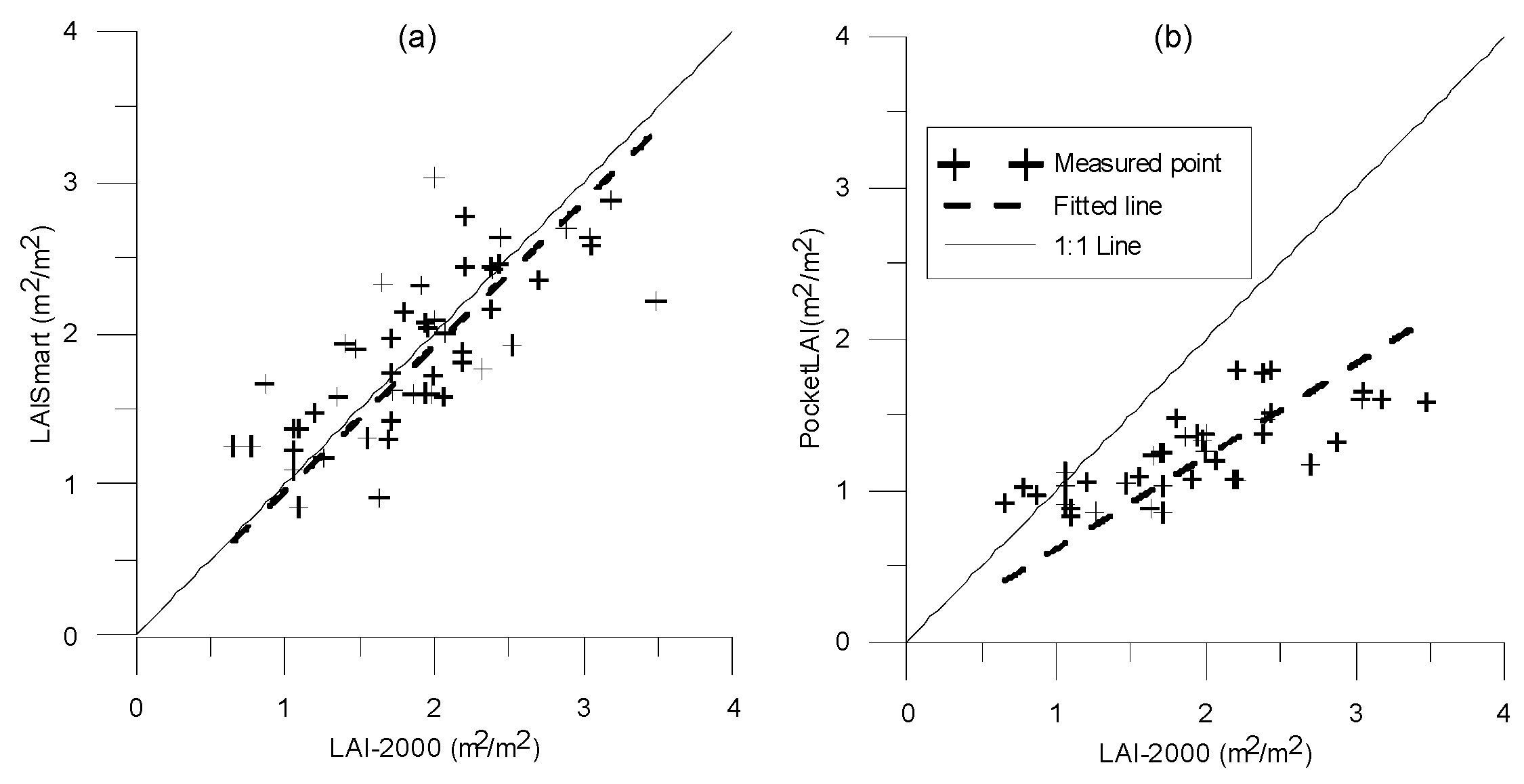 Forests 08 00217 g003