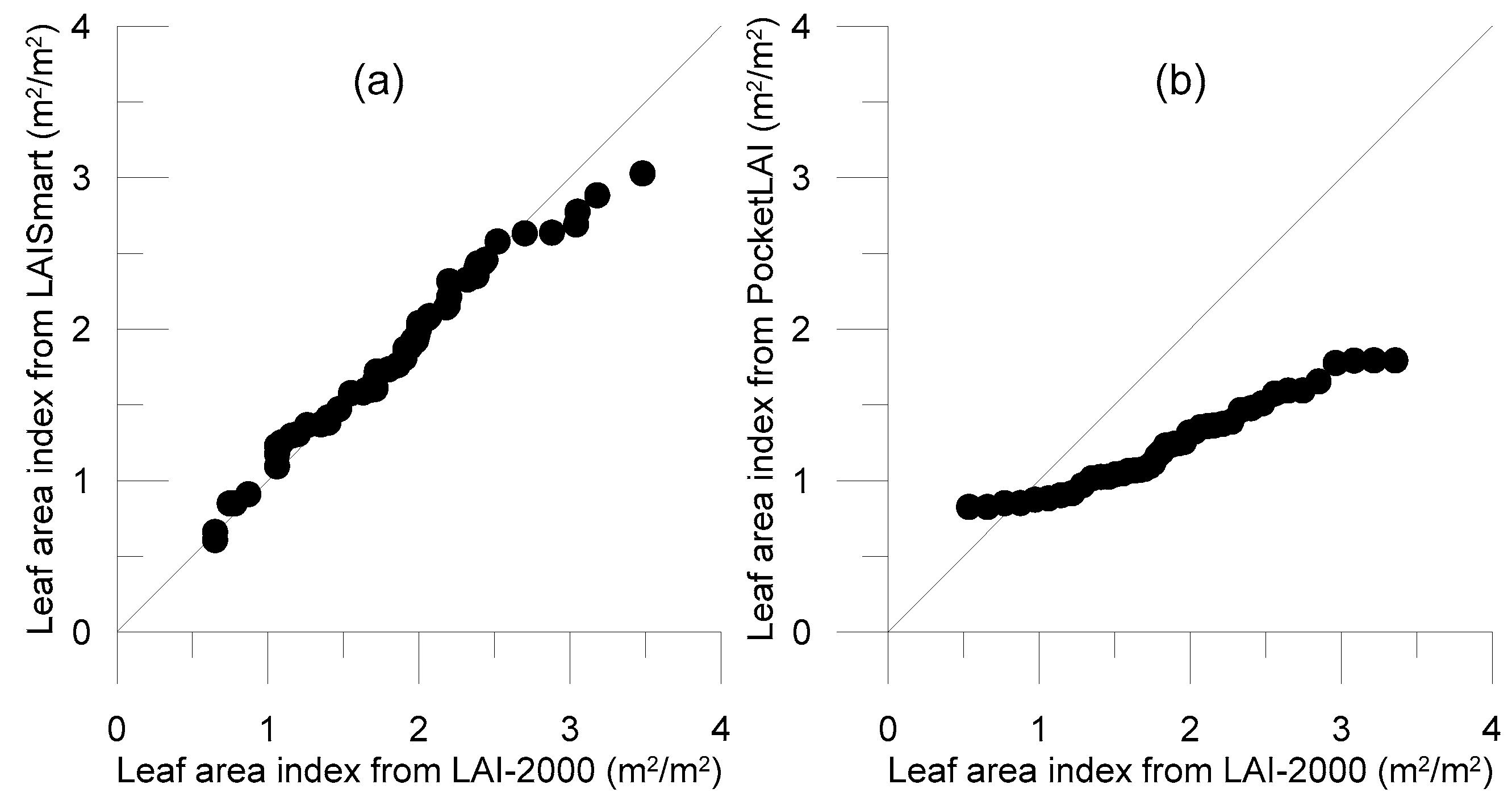 Forests 08 00217 g004