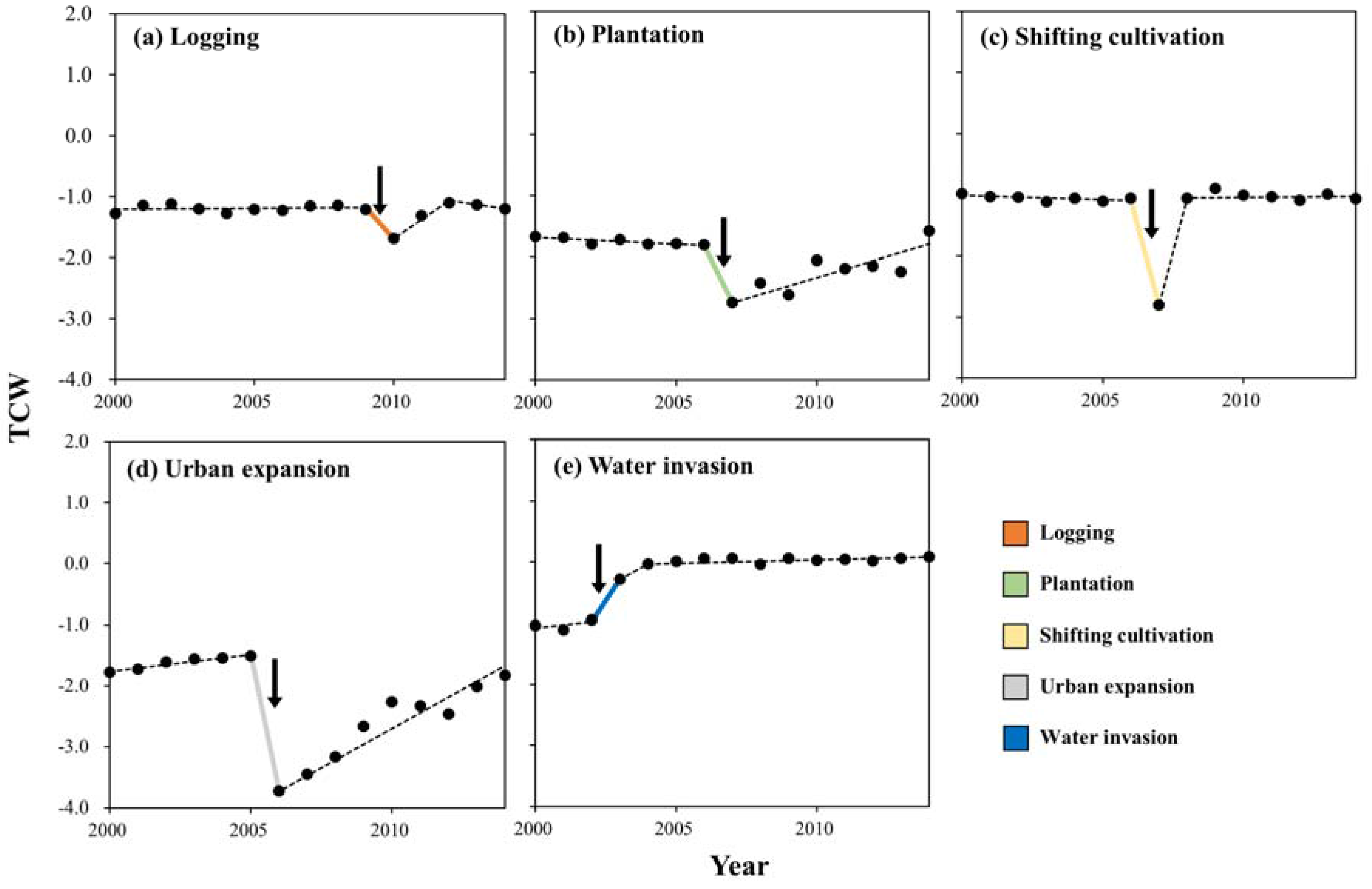 Forests 08 00218 g003 550