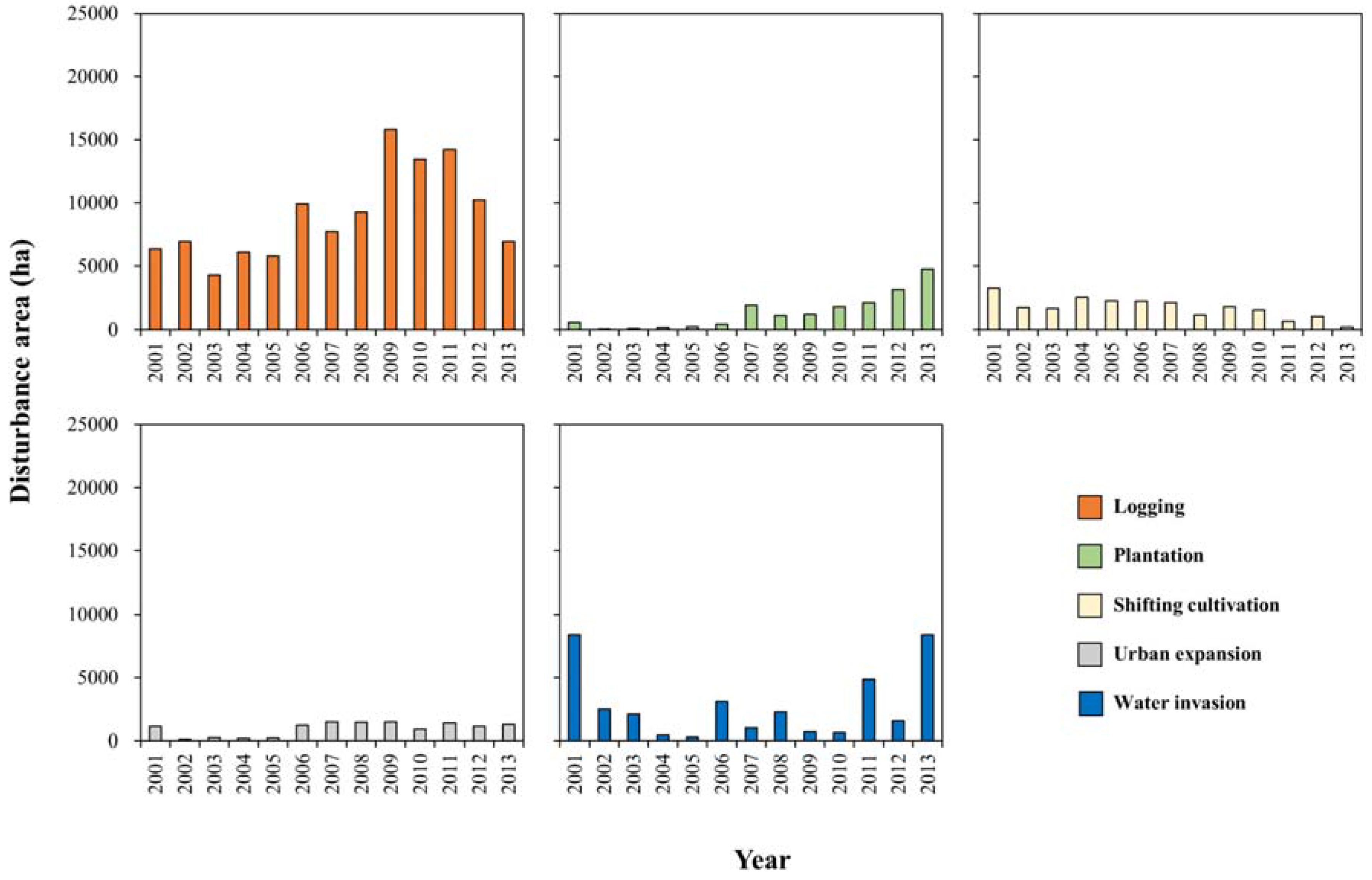 Forests 08 00218 g005 550