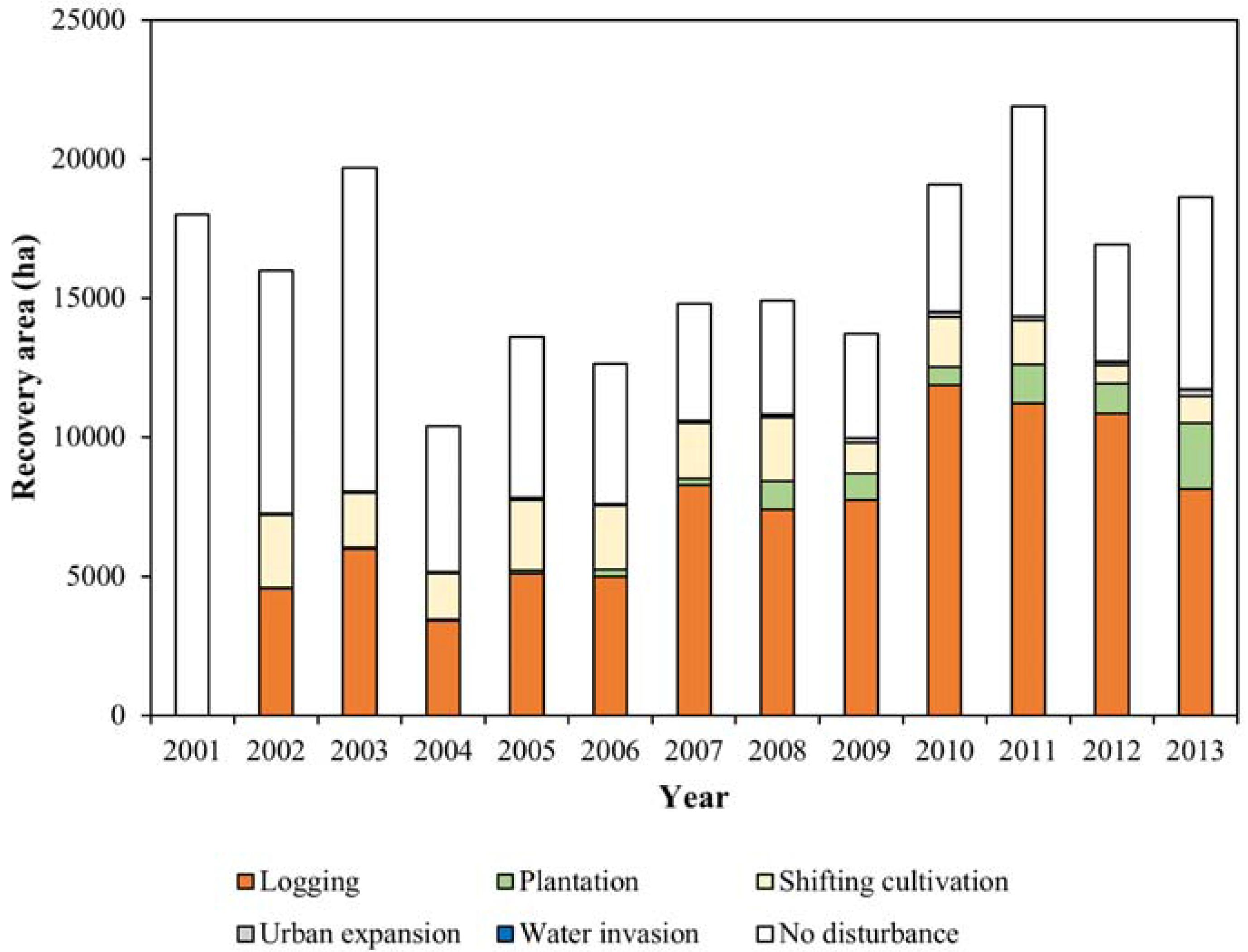 Forests 08 00218 g007 550