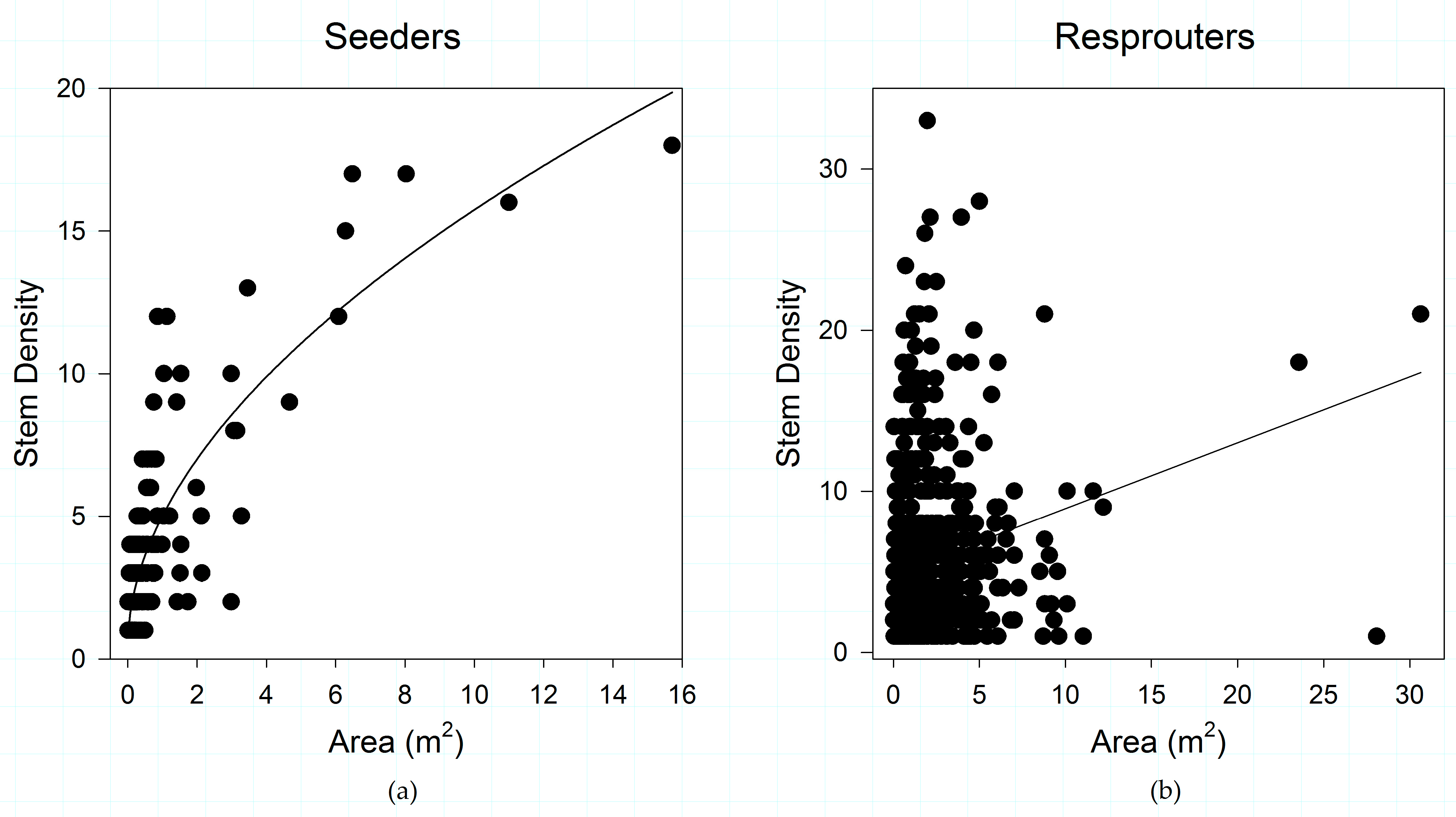 Forests 08 00221 g002 550