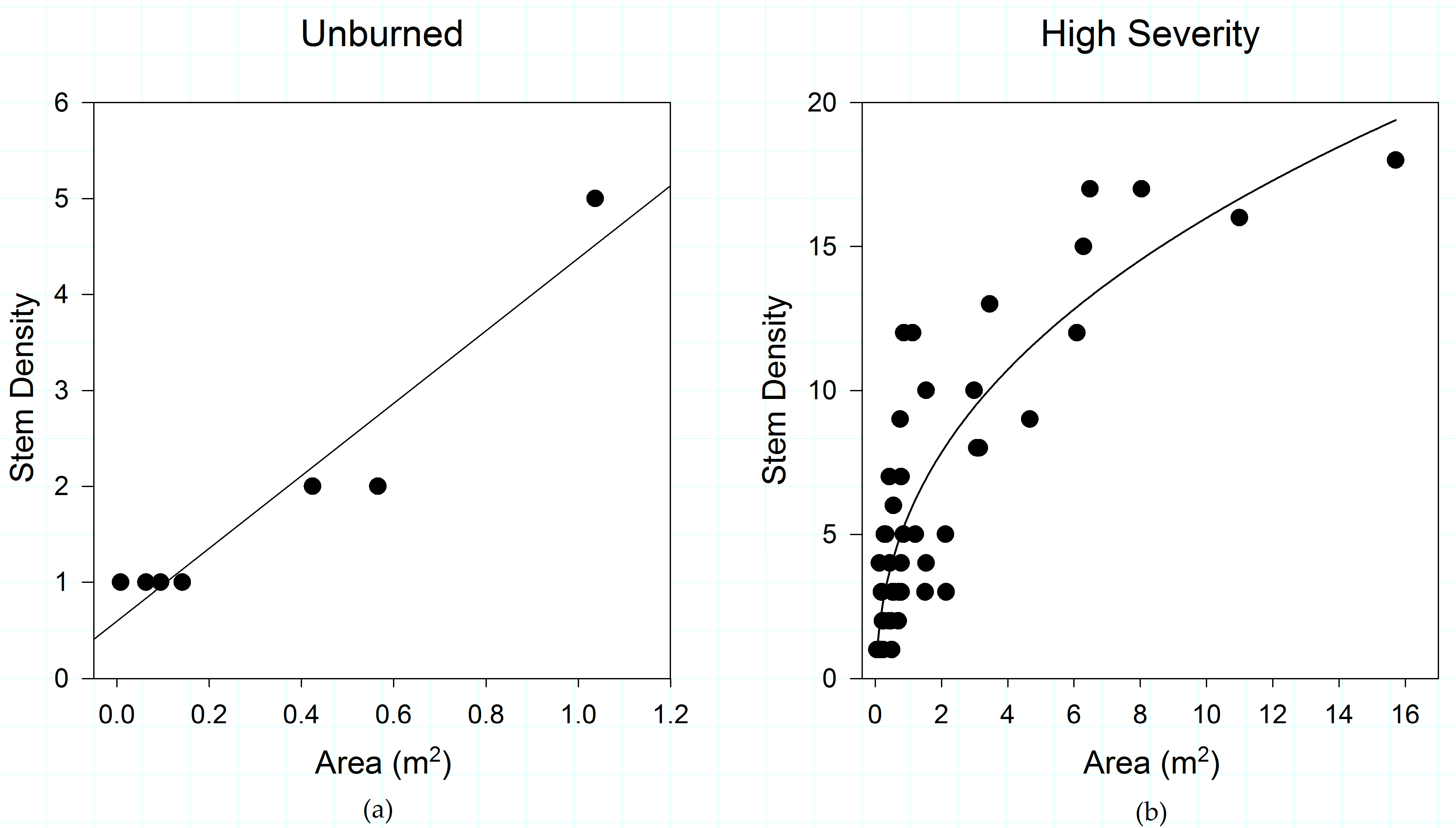 Forests 08 00221 g003 550