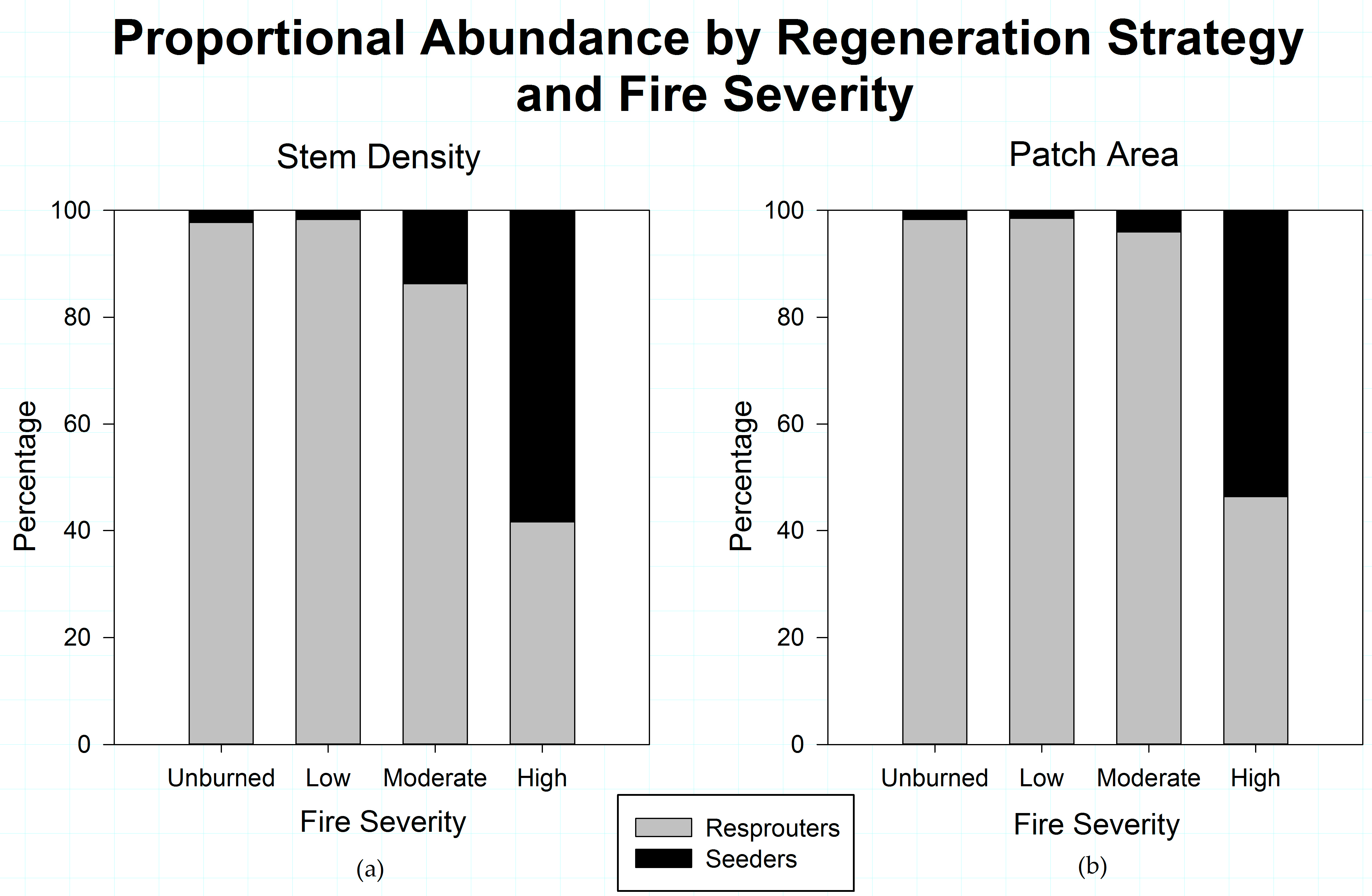 Forests 08 00221 g004 550