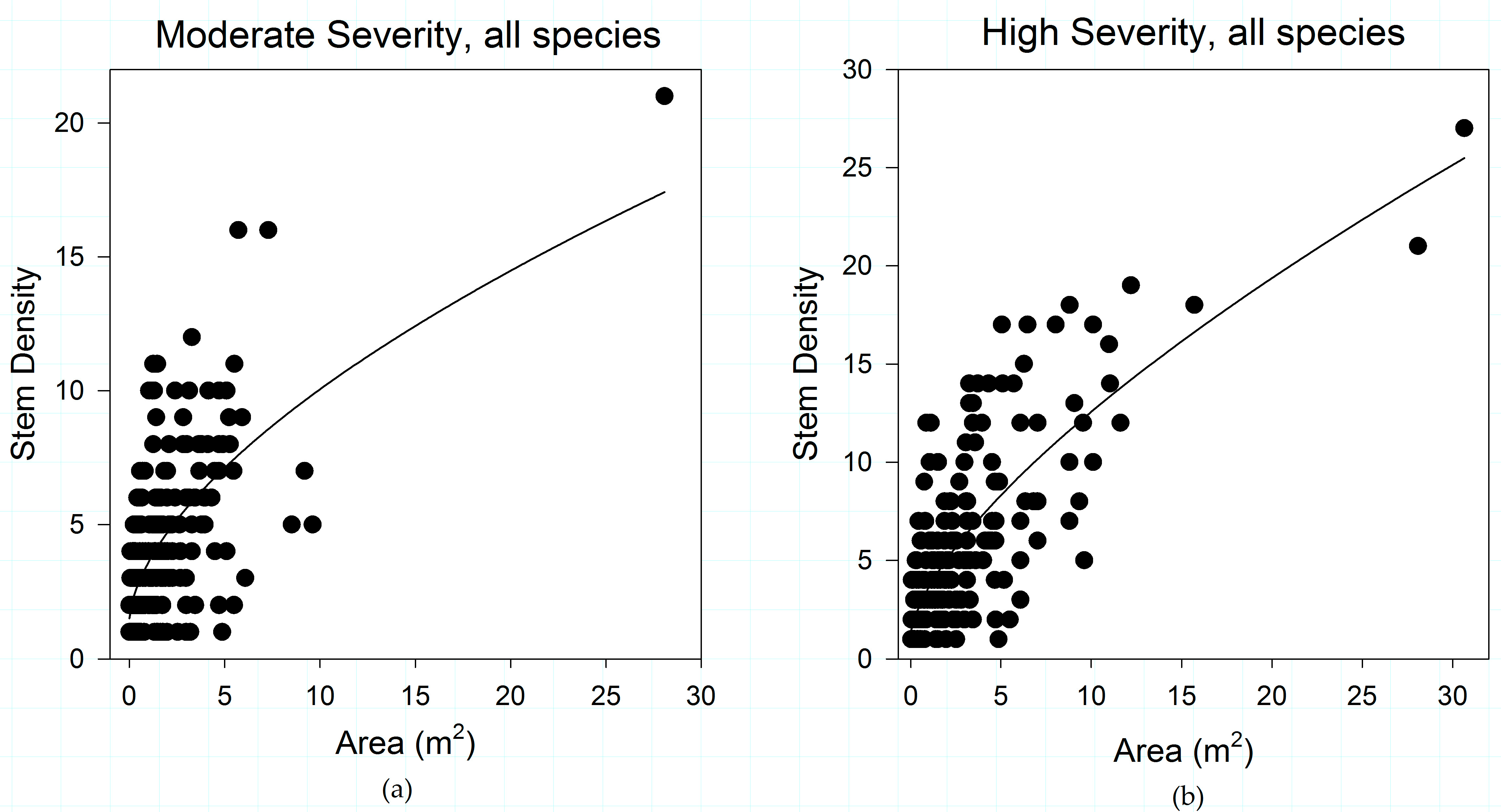 Forests 08 00221 g005 550
