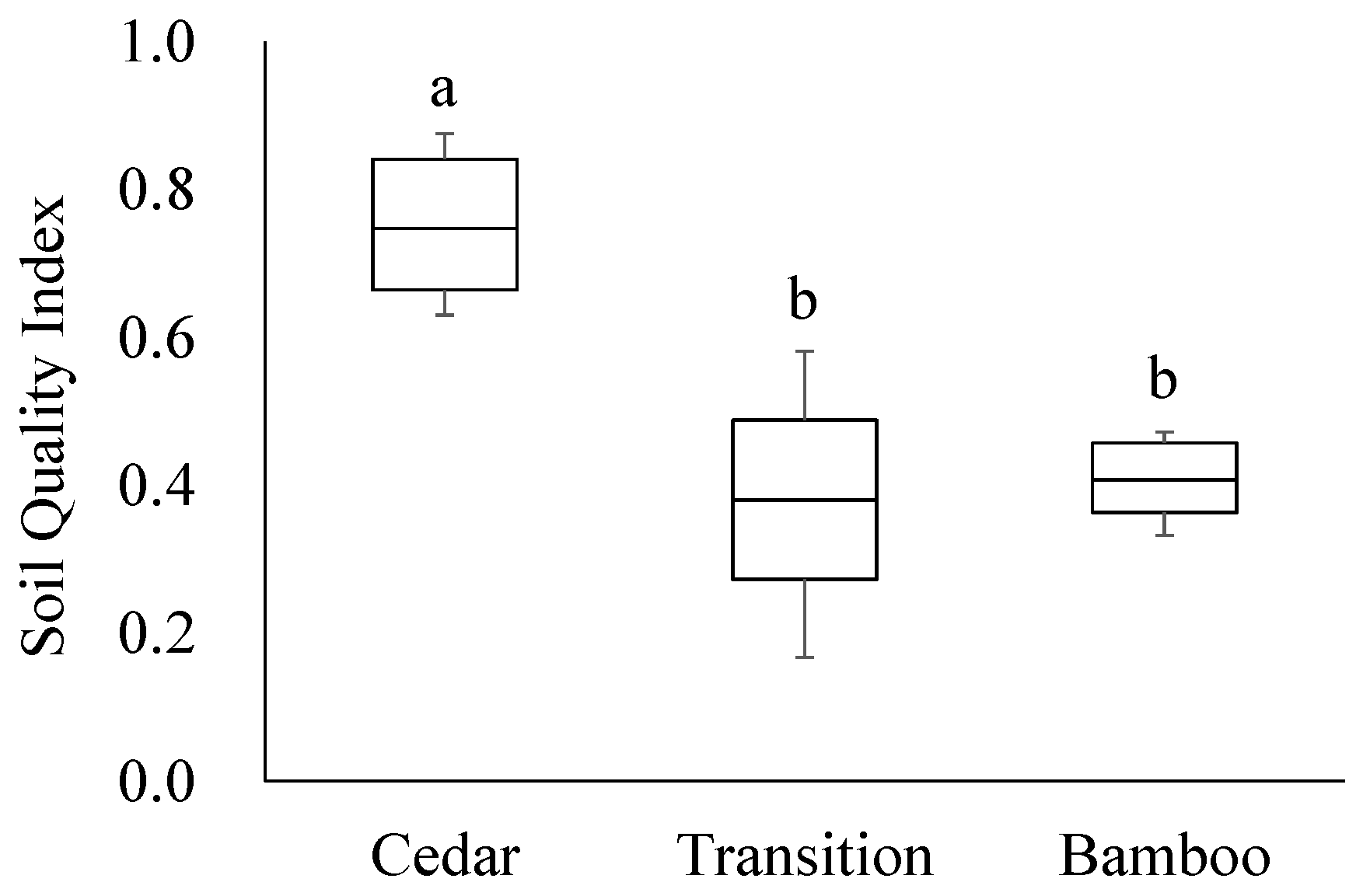 Forests 08 00222 g001 550