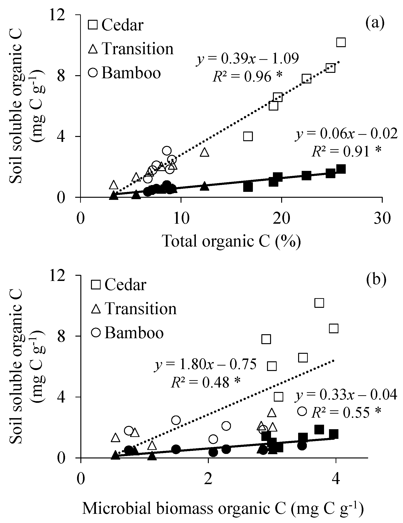 Forests 08 00222 g002 550