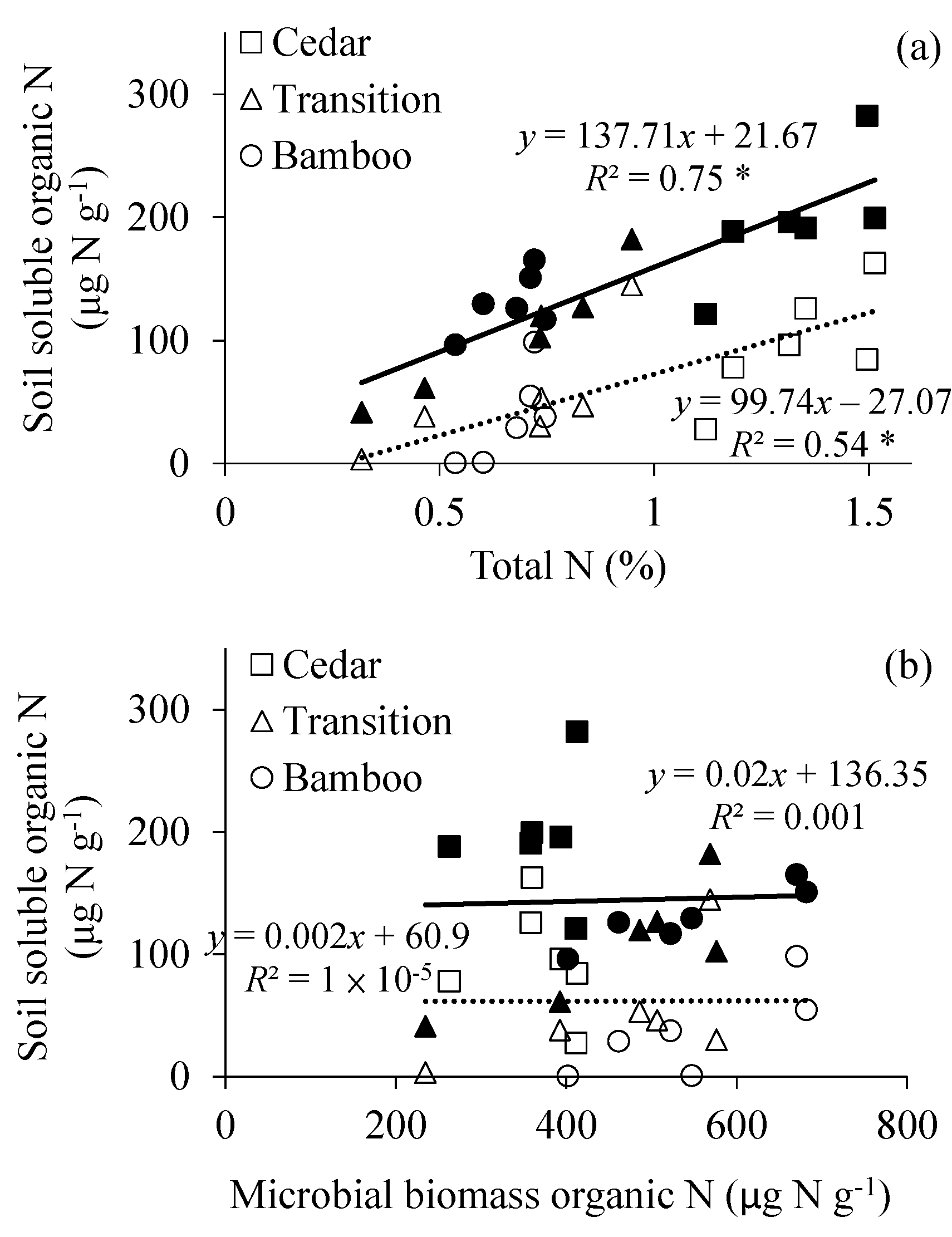 Forests 08 00222 g003 550
