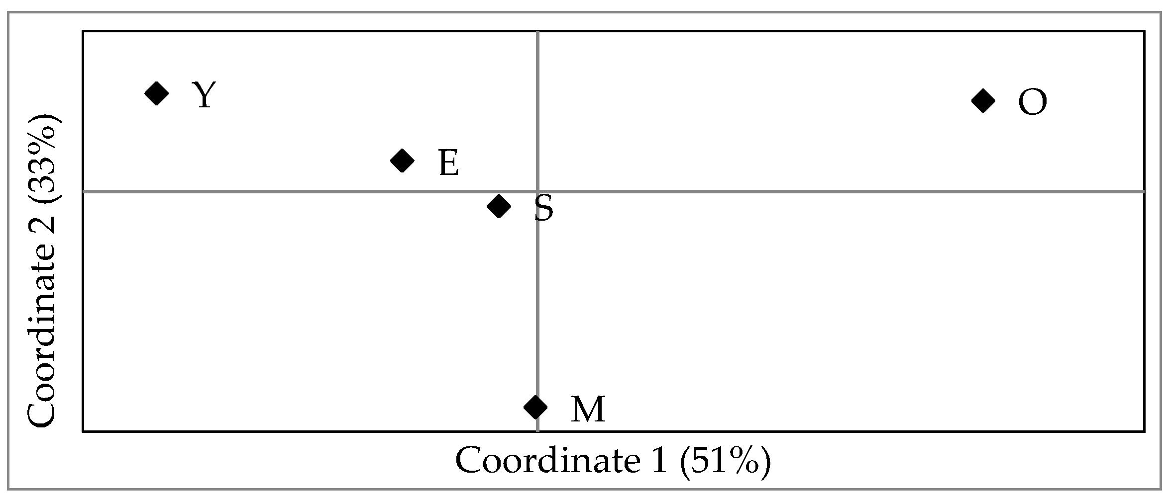 Forests 08 00227 g002