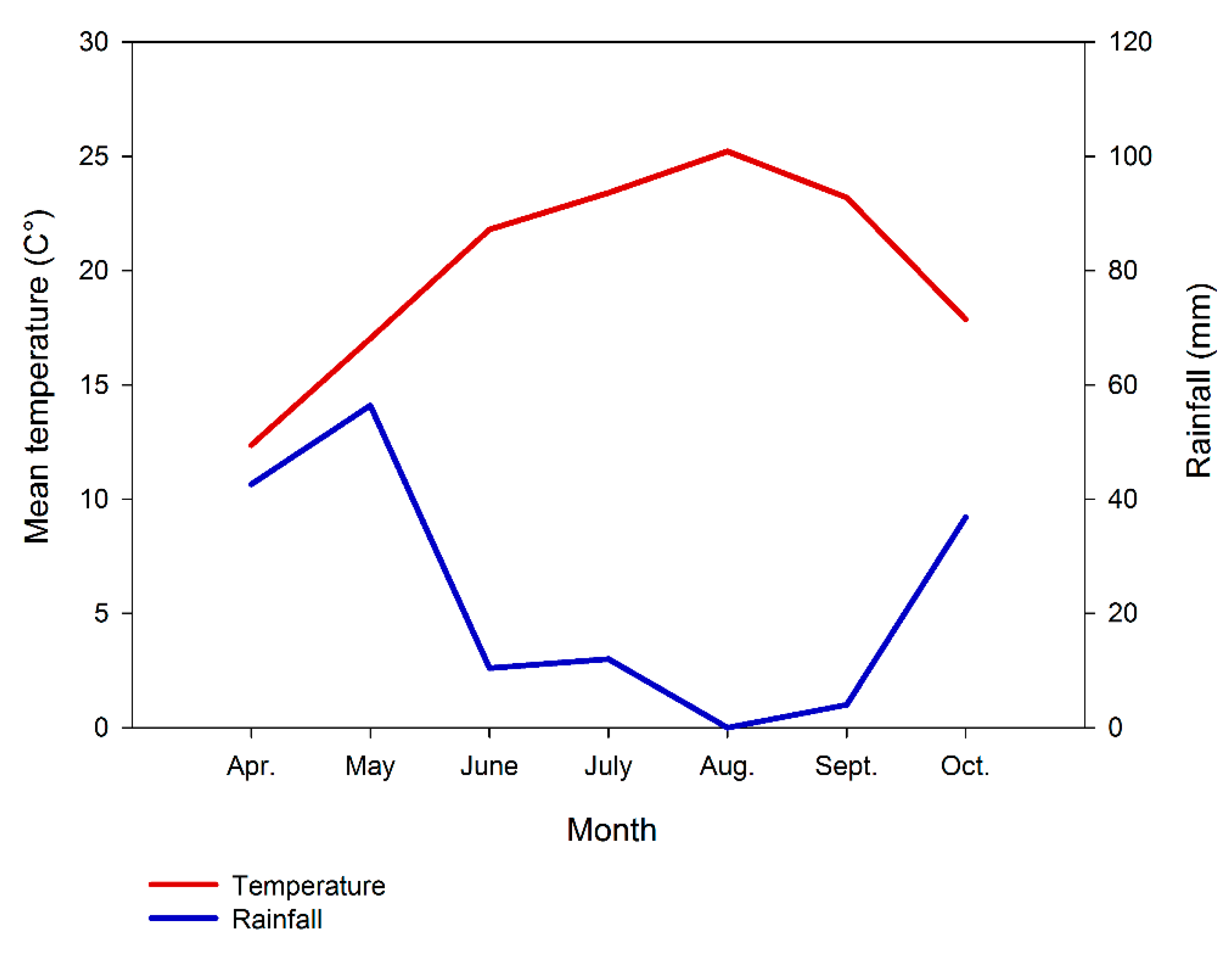 Forests 08 00228 g001