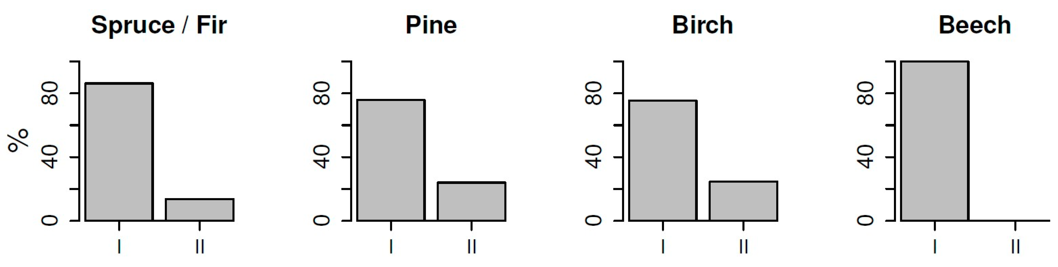Forests 08 00231 g003 550