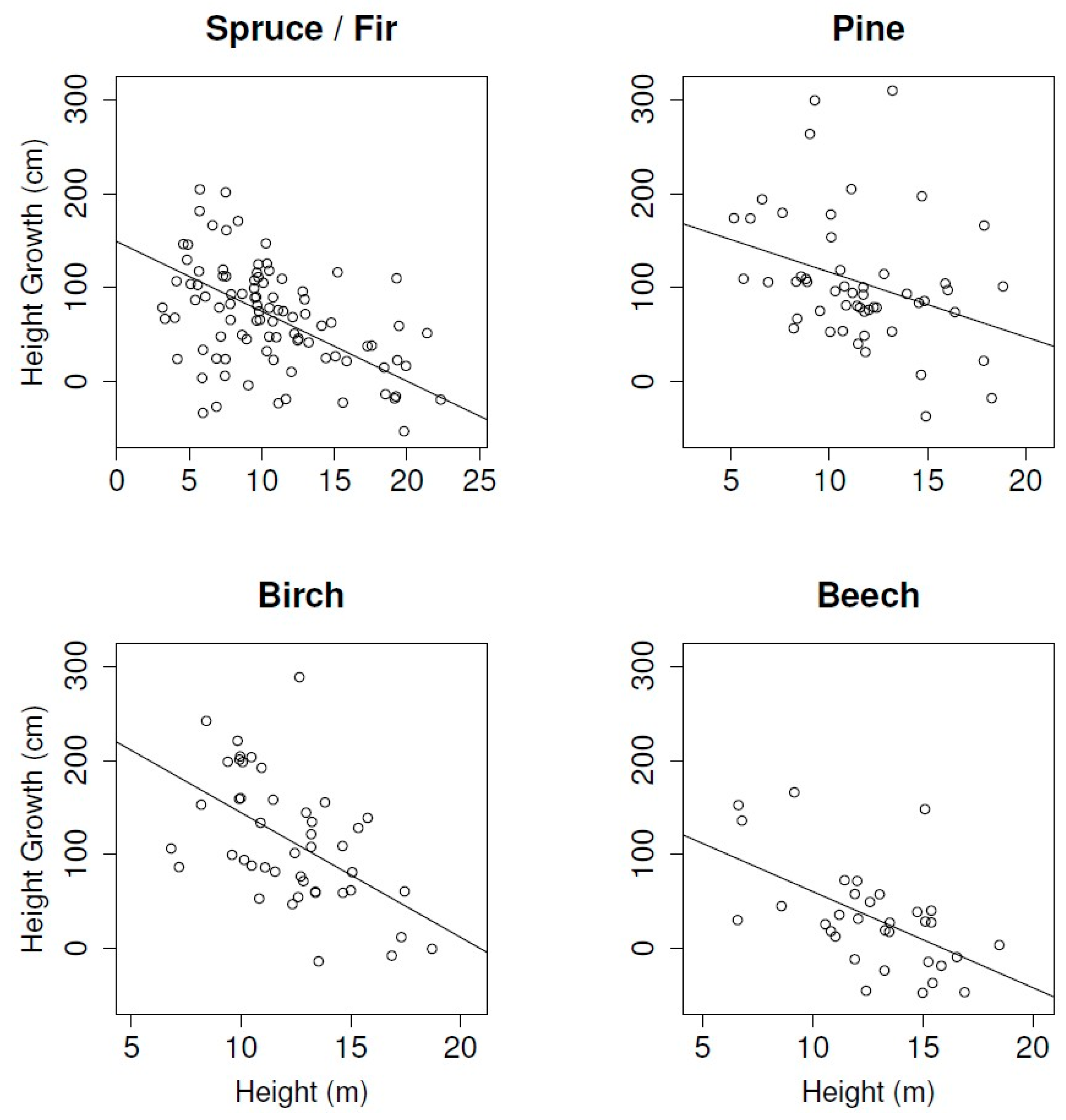 Forests 08 00231 g004 550