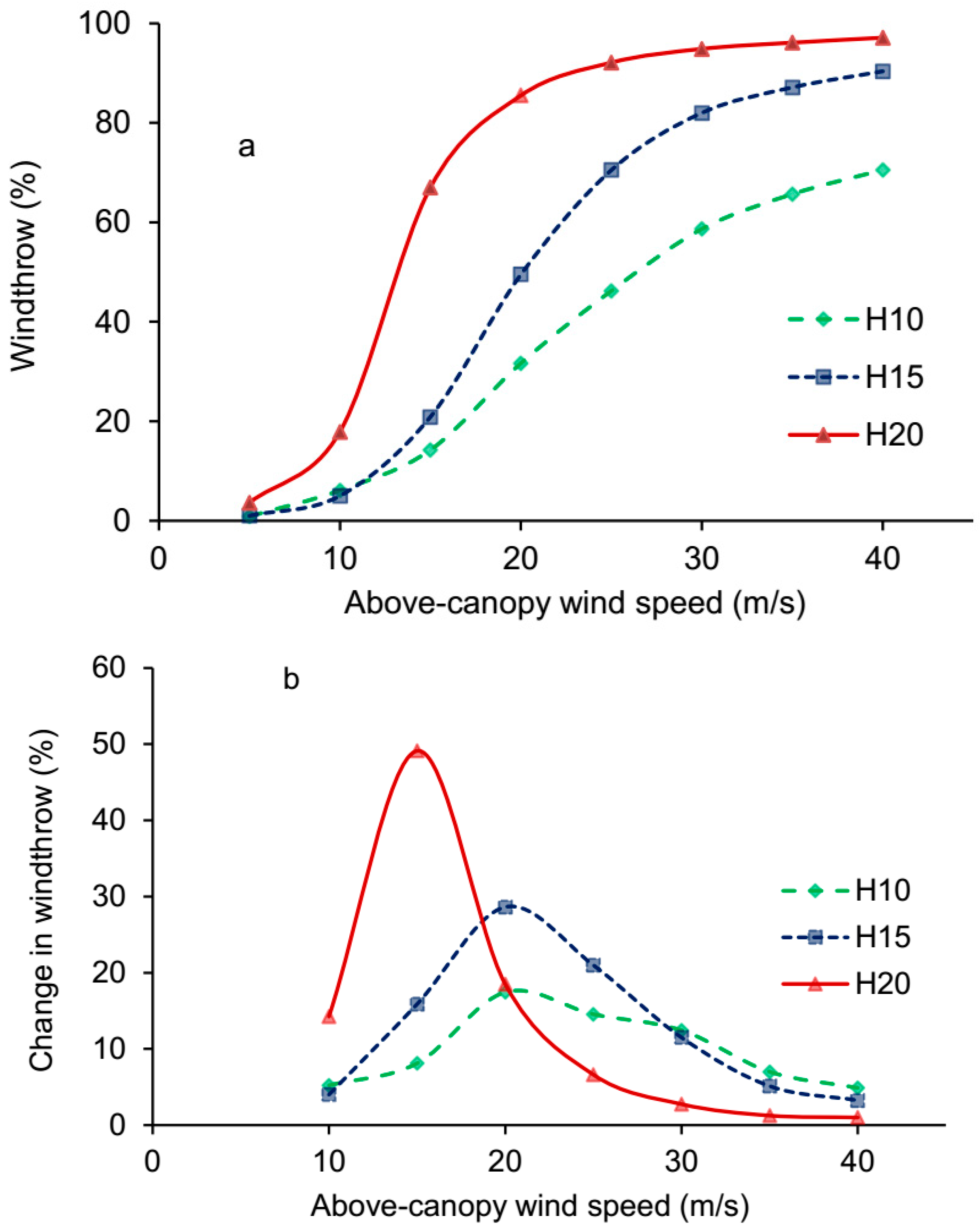 Forests 08 00233 g003