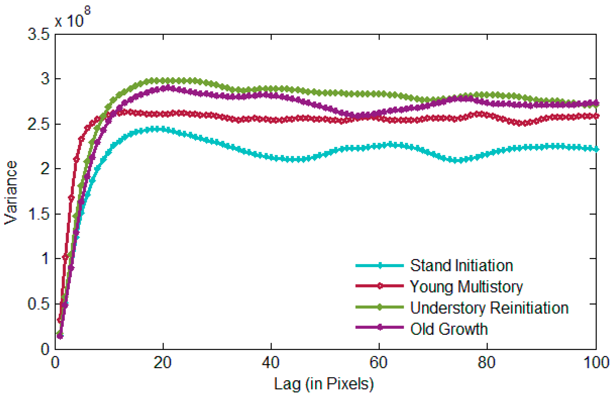 Forests 08 00234 g003