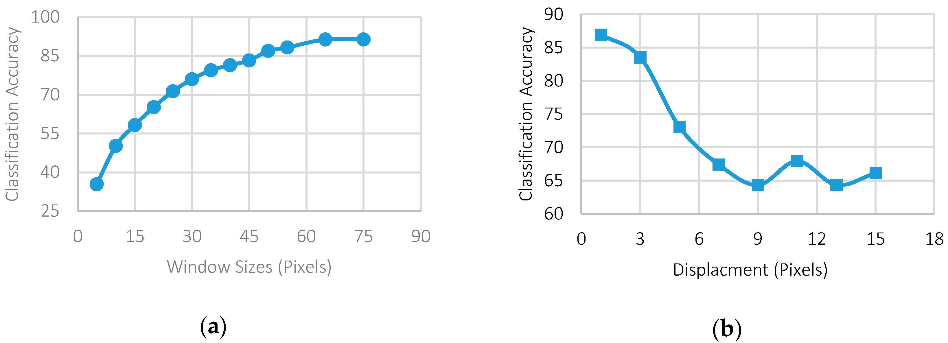 Forests 08 00234 g008
