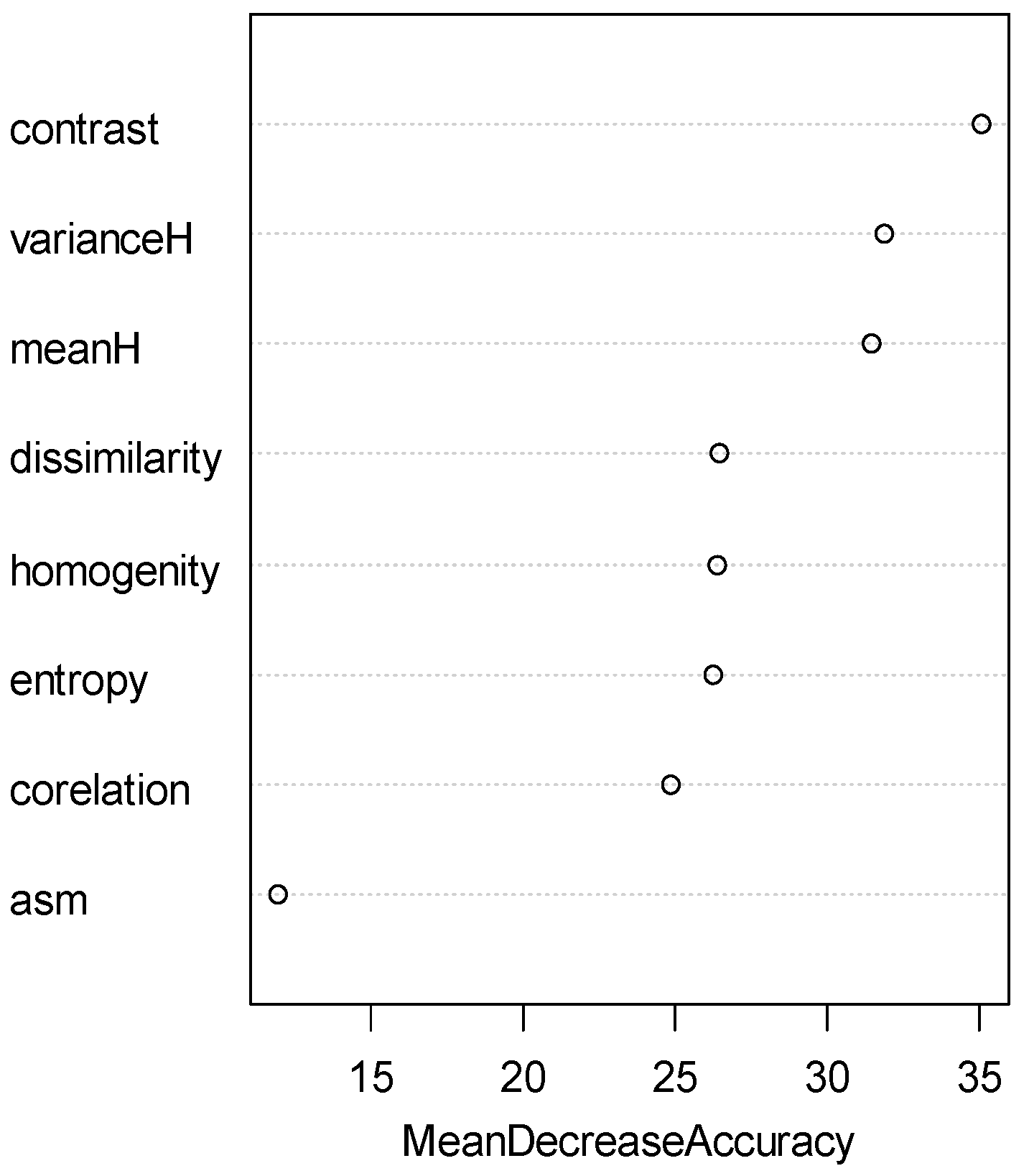 Forests 08 00234 g009