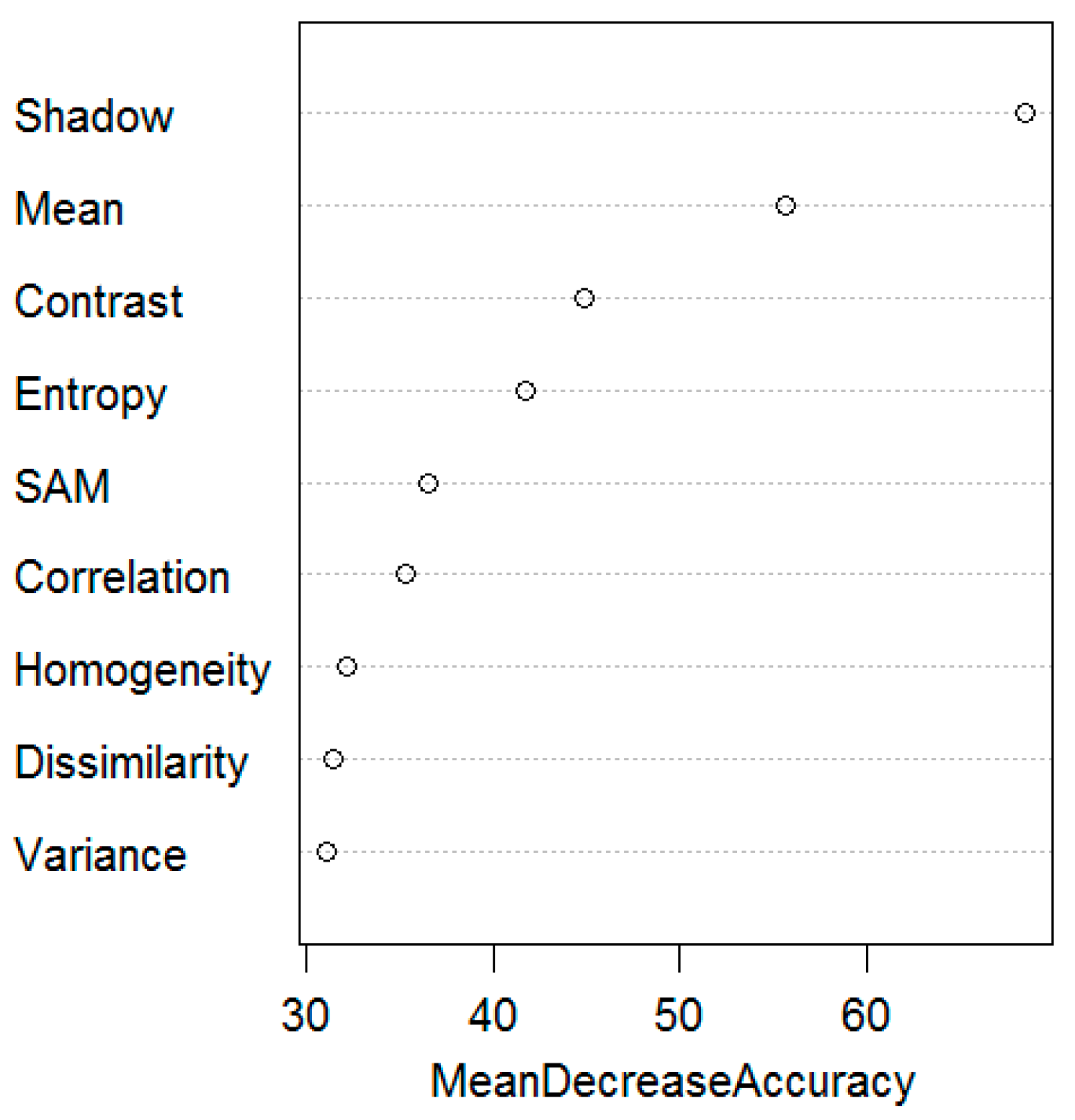 Forests 08 00234 g011