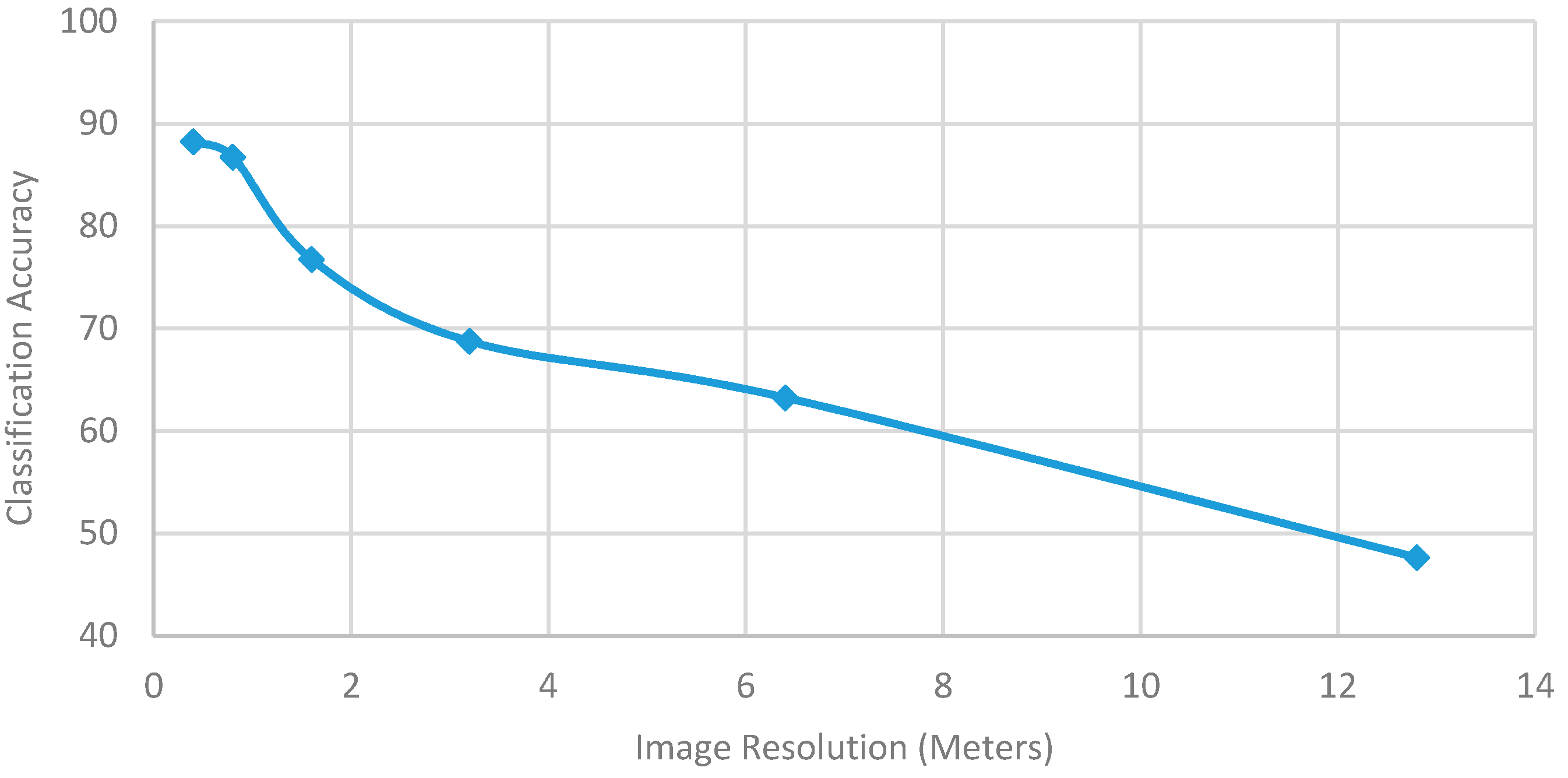 Forests 08 00234 g012