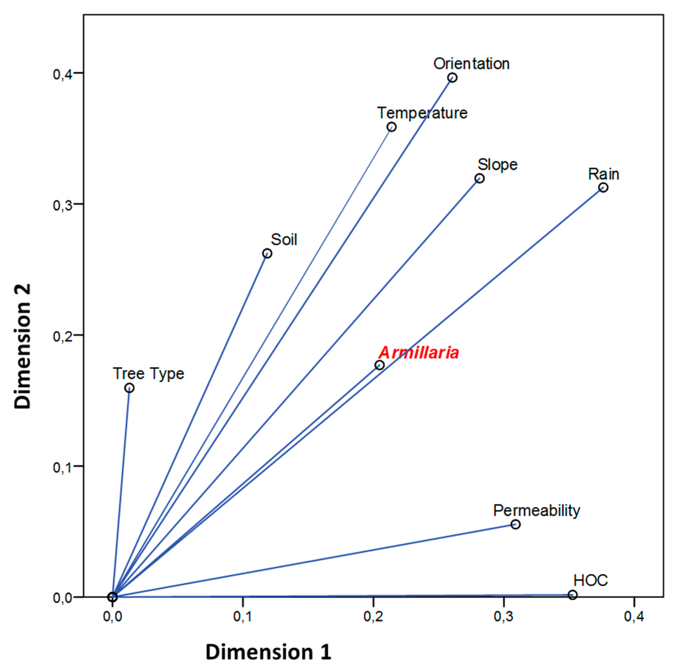 Forests 08 00235 g003 550