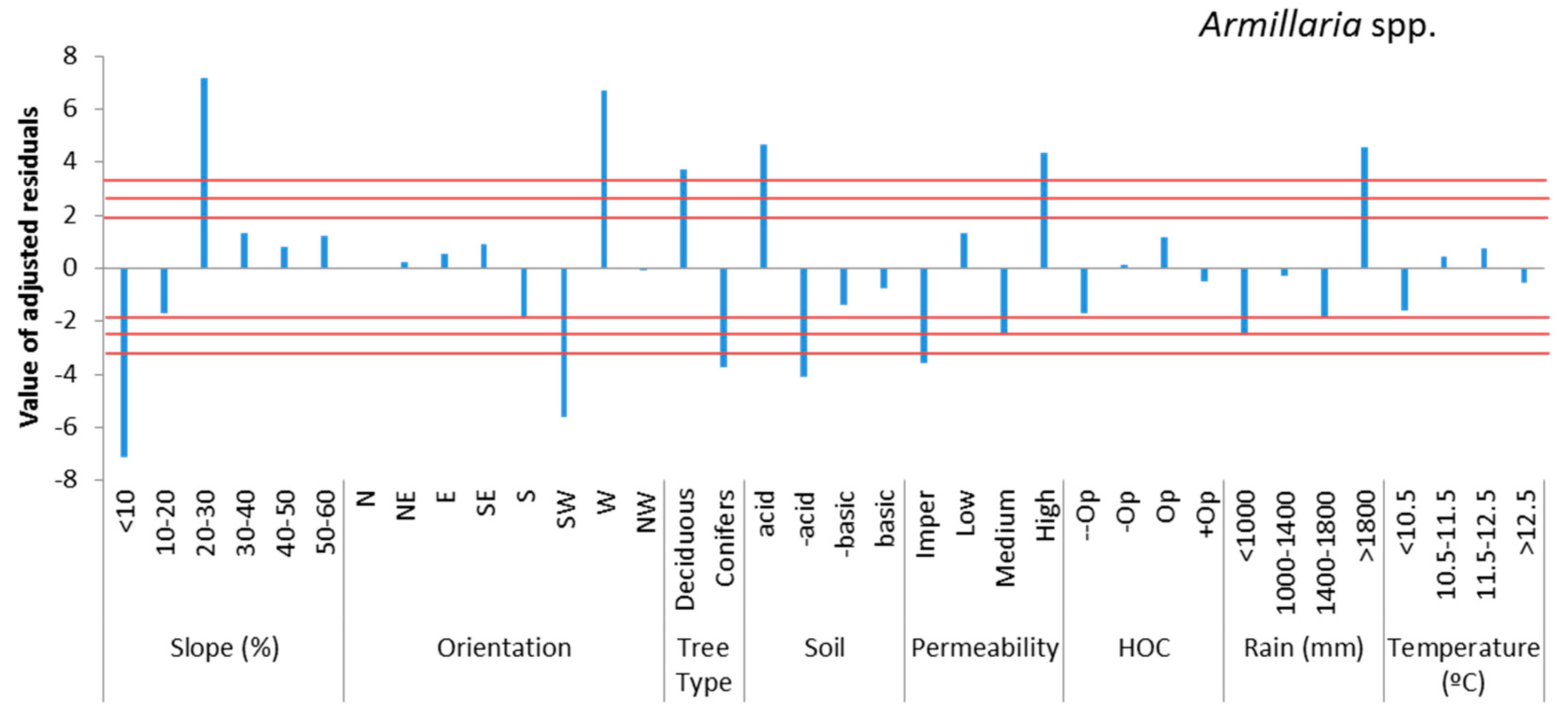 Forests 08 00235 g005 550