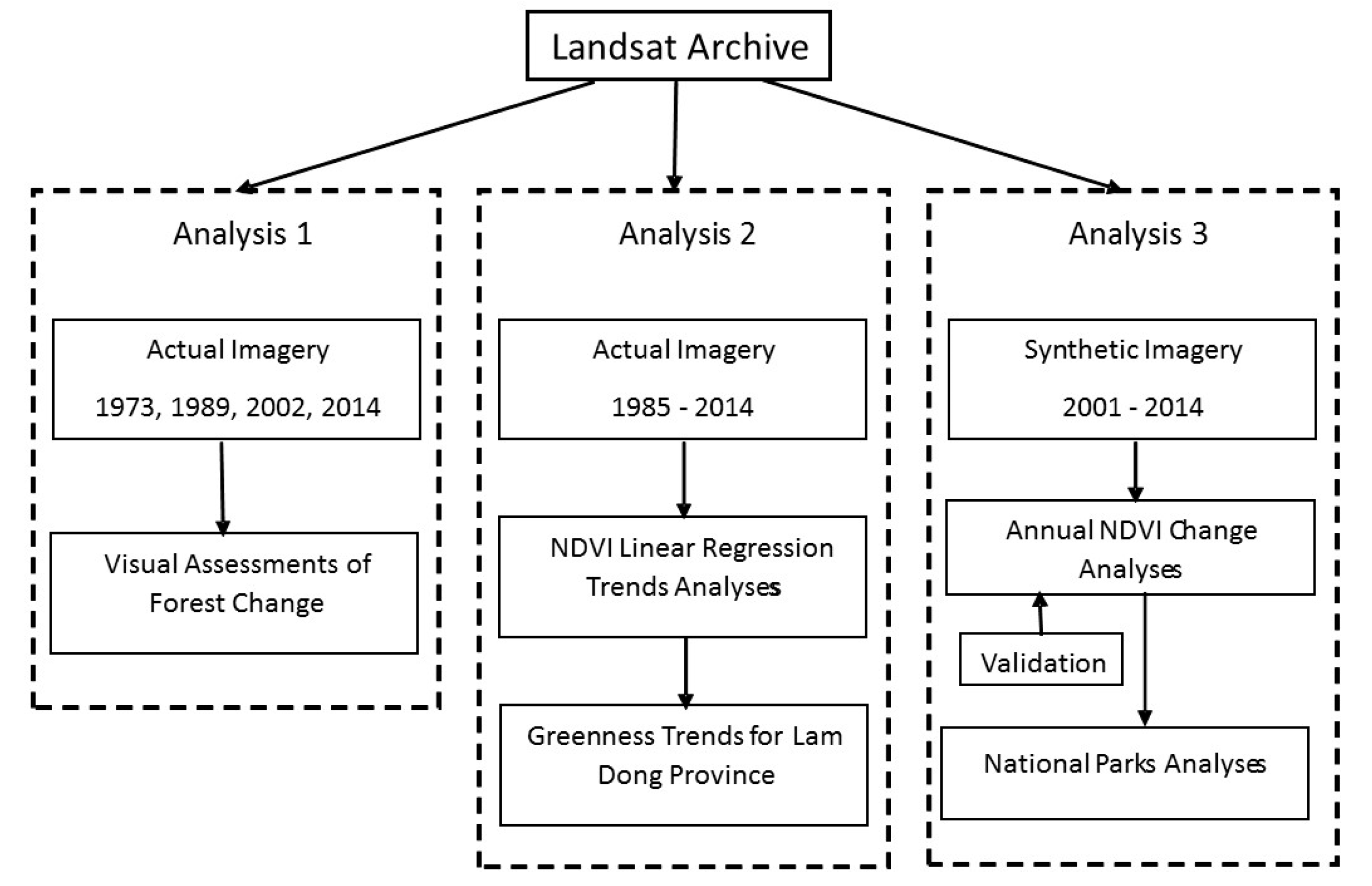 Forests 08 00238 g004