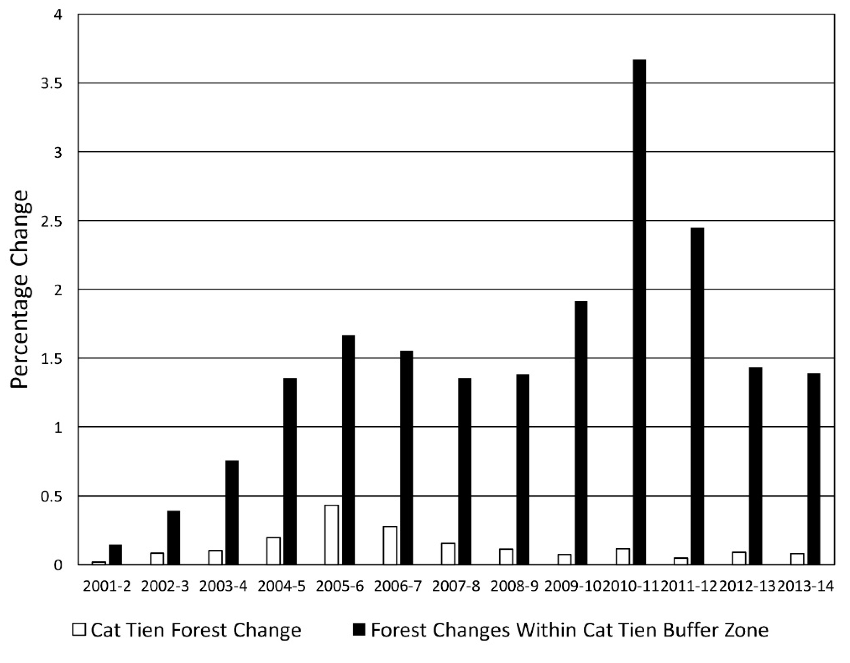 Forests 08 00238 g010