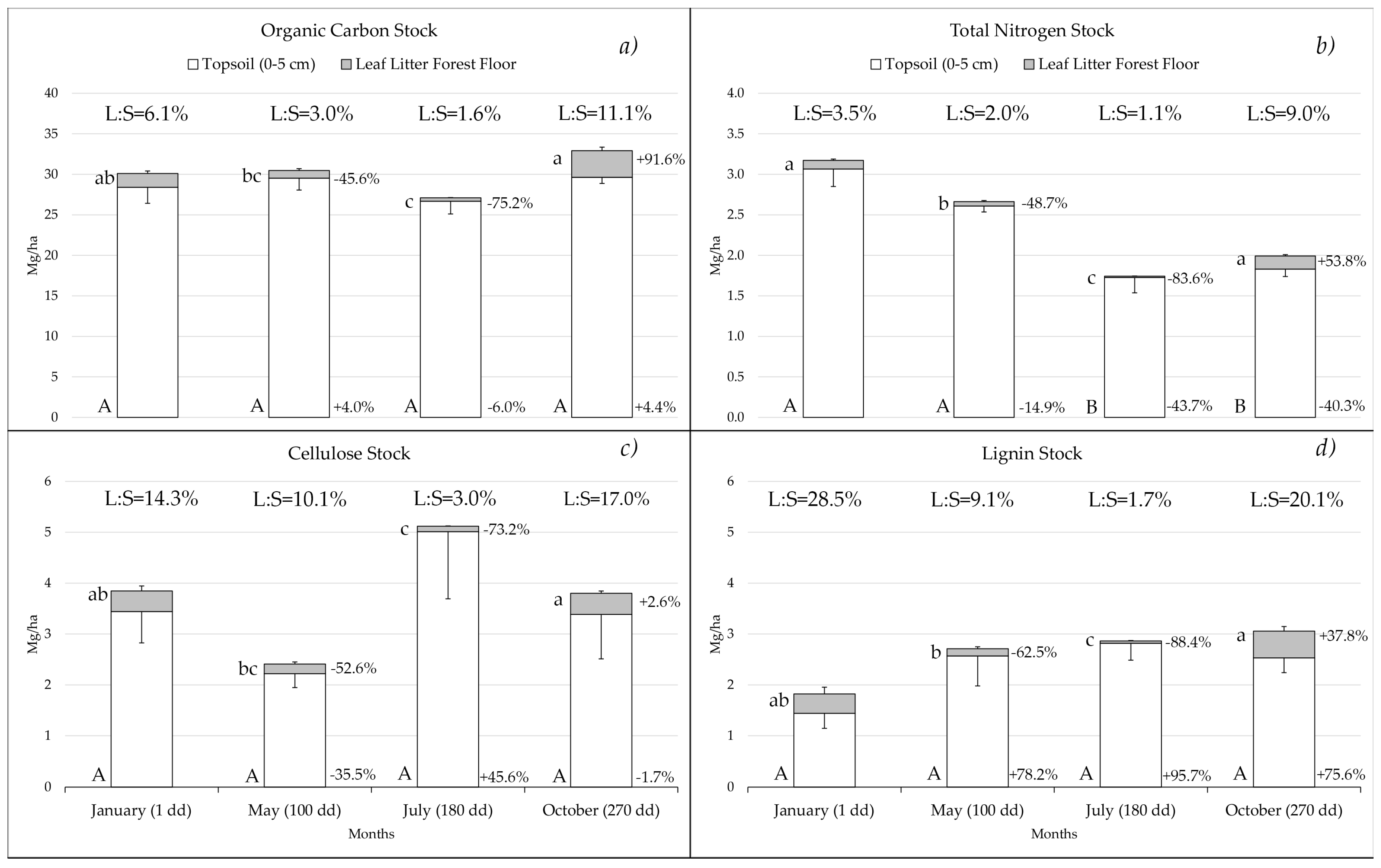 Forests 08 00240 g002