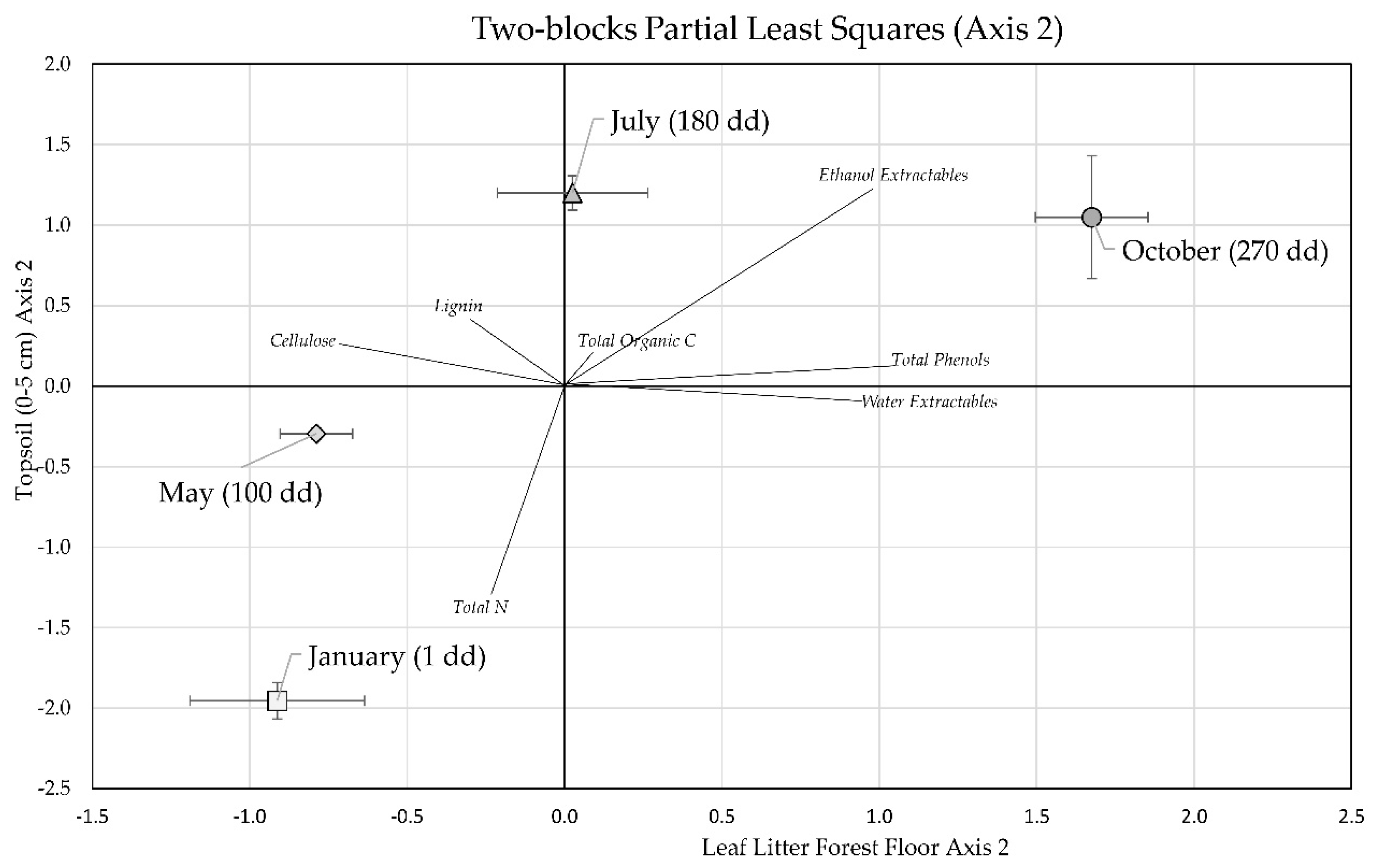 Forests 08 00240 g005