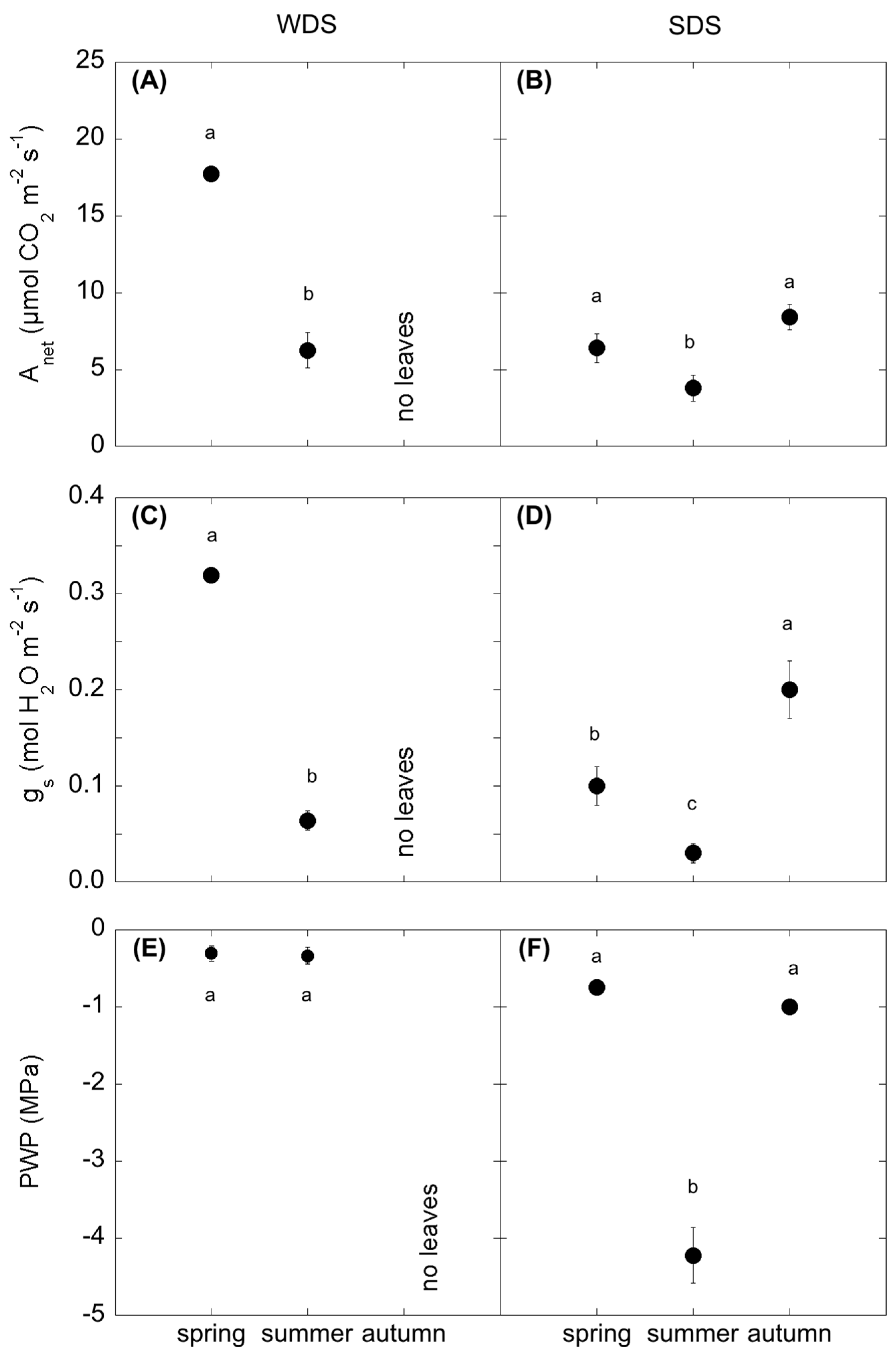 Forests 08 00241 g001 550