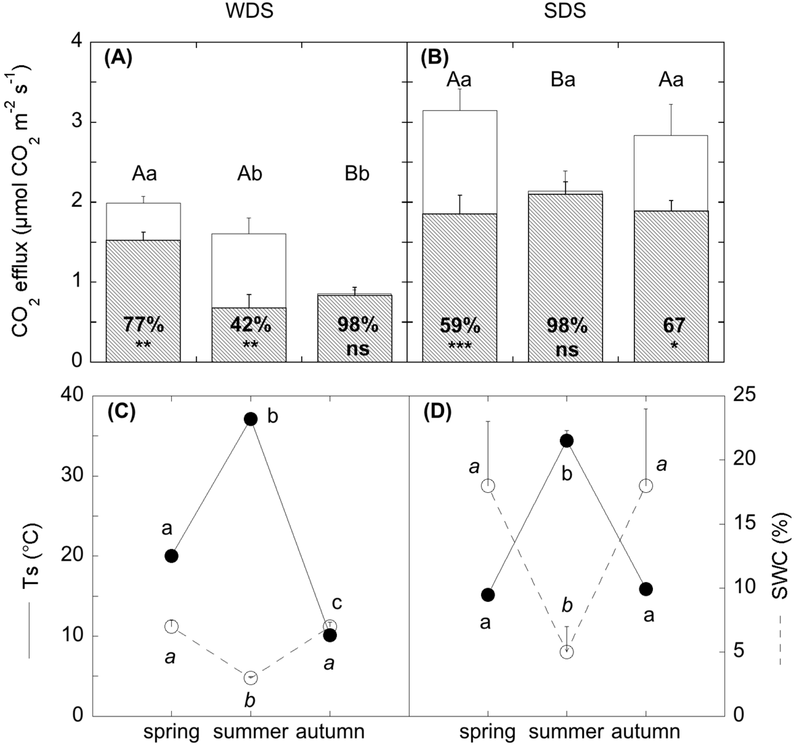 Forests 08 00241 g002 550