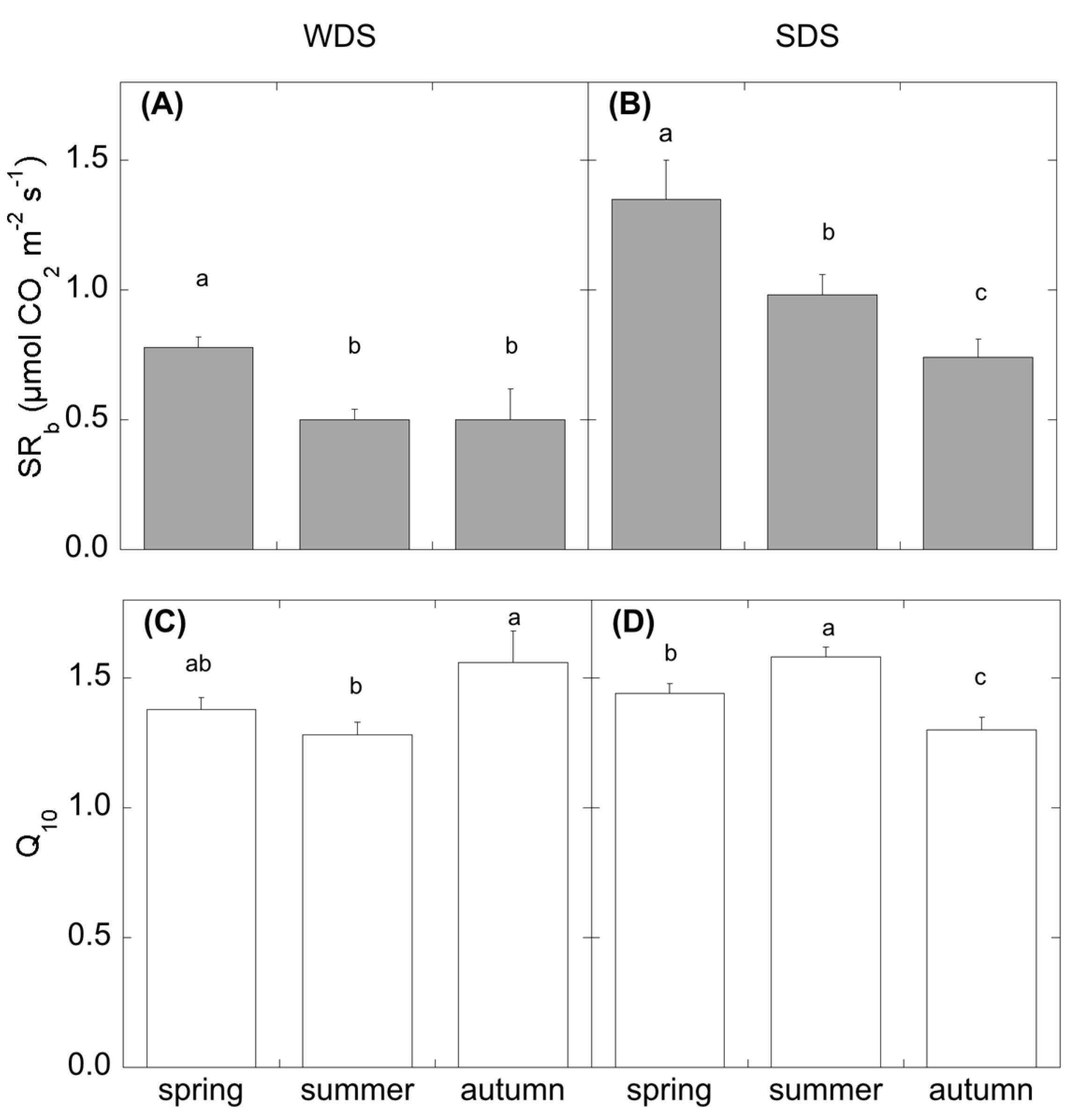 Forests 08 00241 g003 550